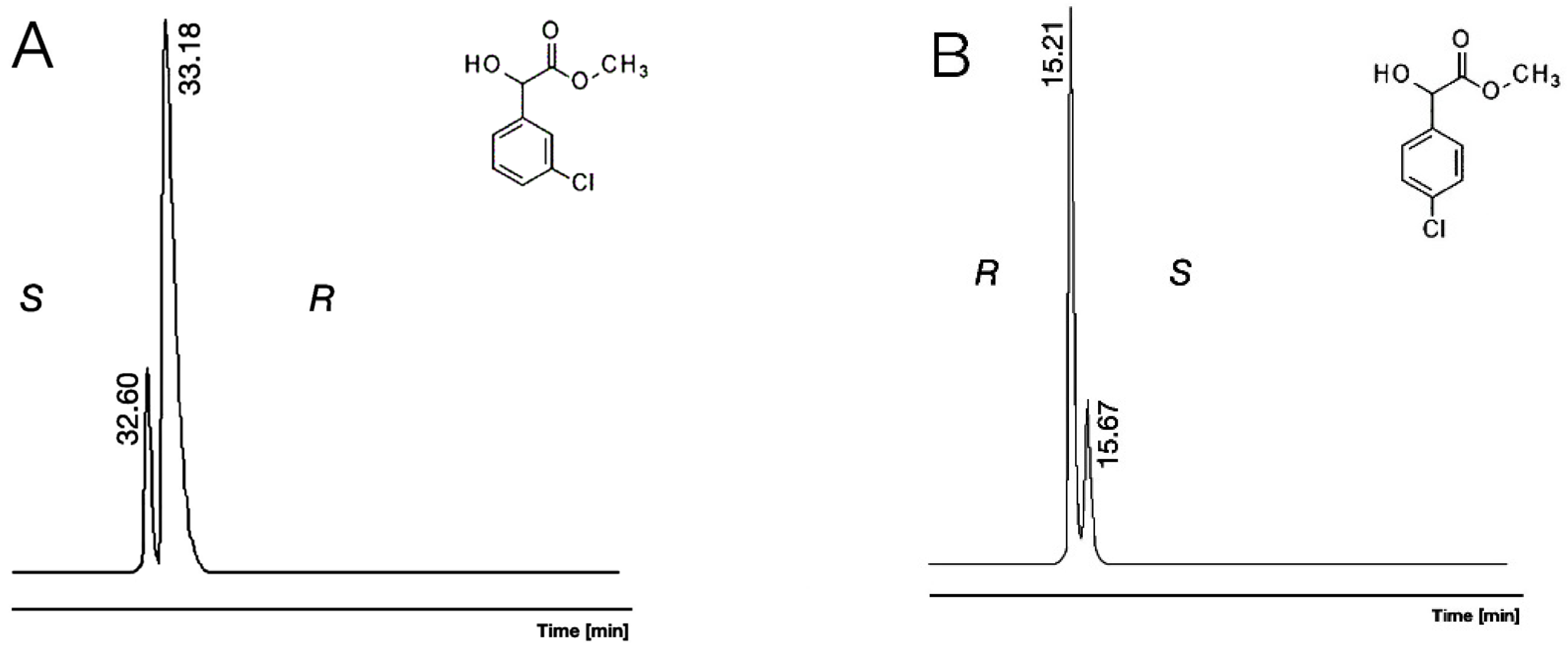 Molecules 30 00451 g008