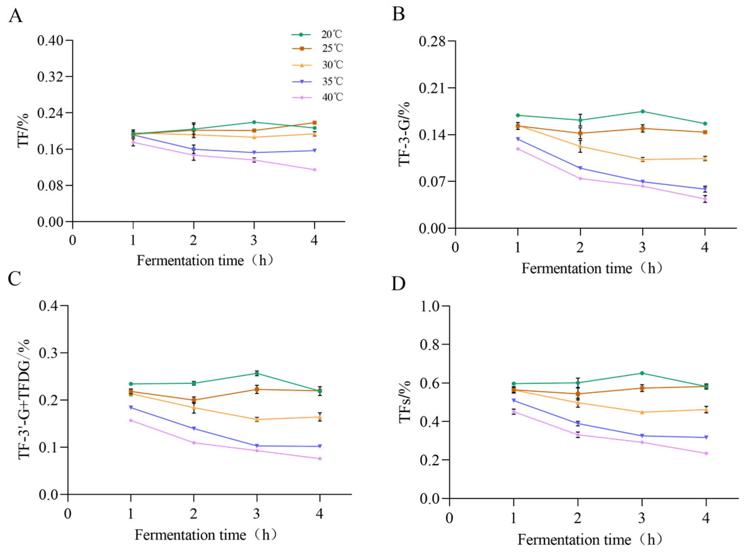 Molecules 30 00452 g004