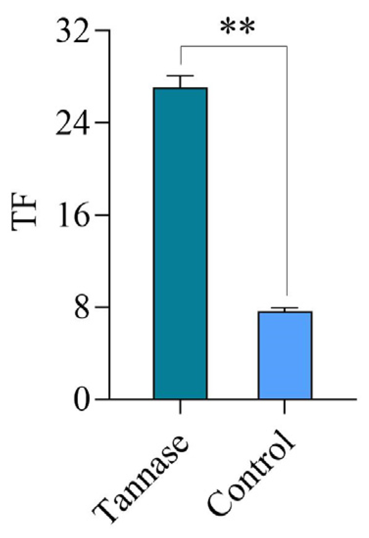 Molecules 30 00452 g006