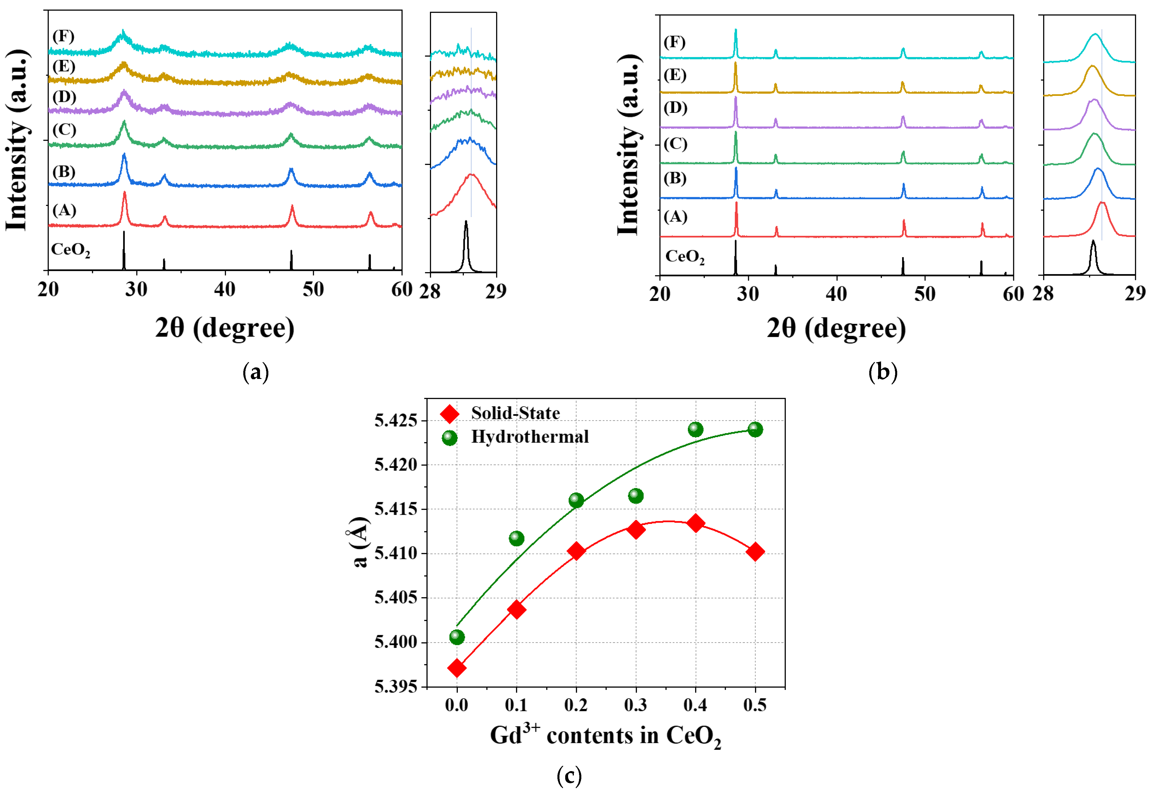 Molecules 30 00456 g002