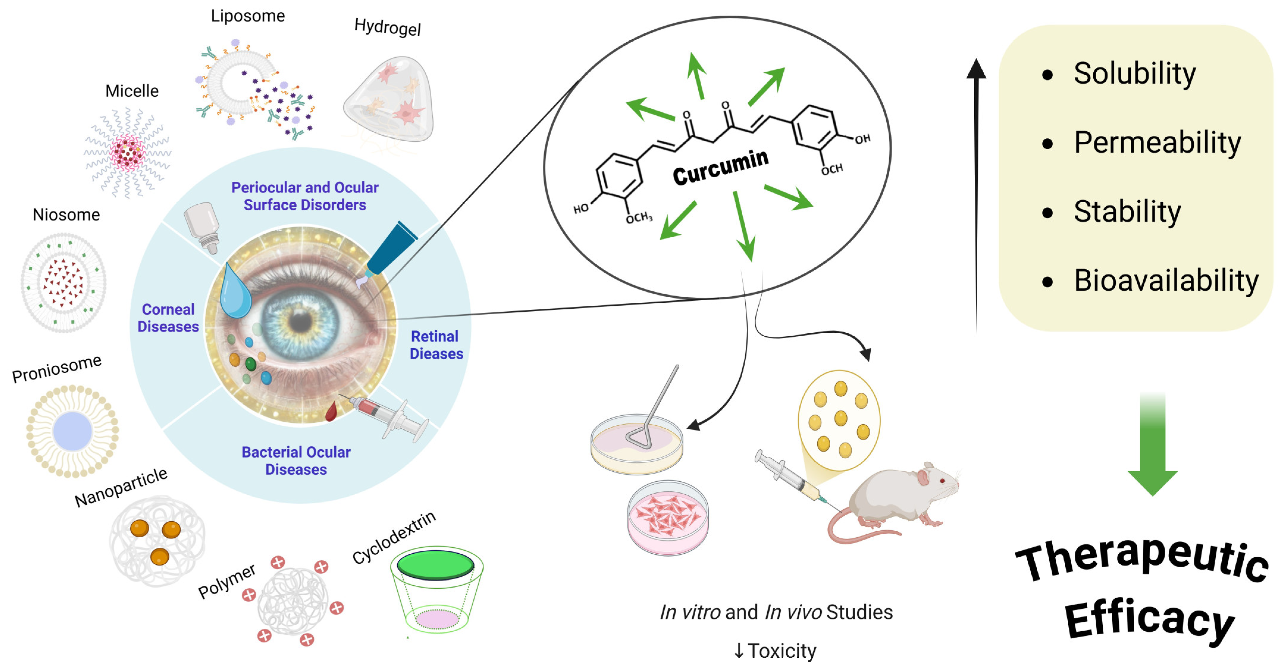 Molecules 30 00457 g003