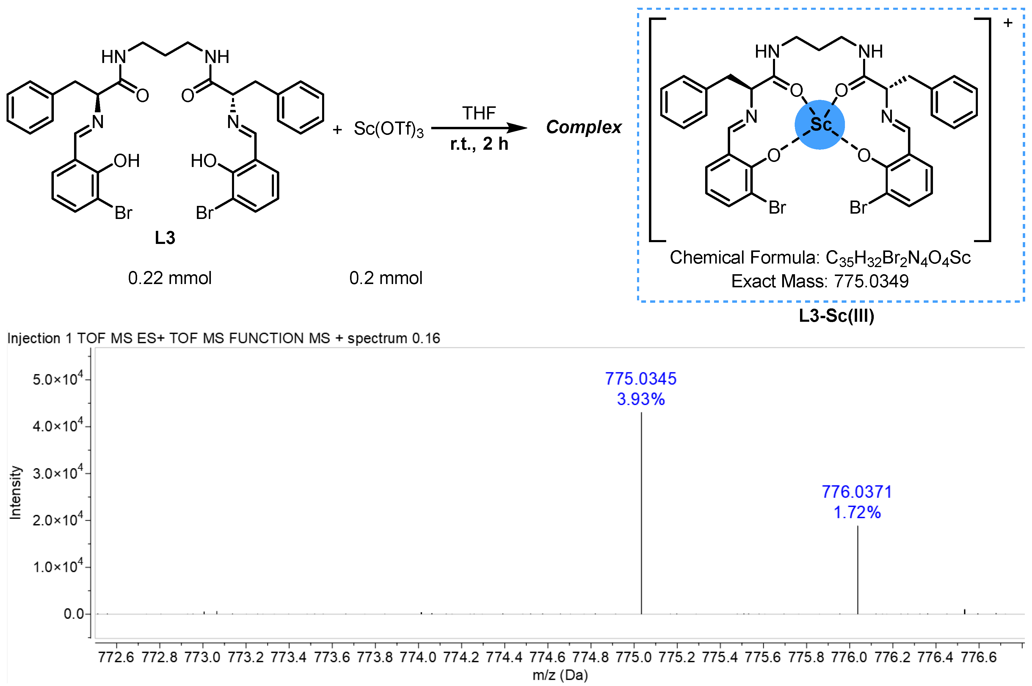 Molecules 30 00459 g002