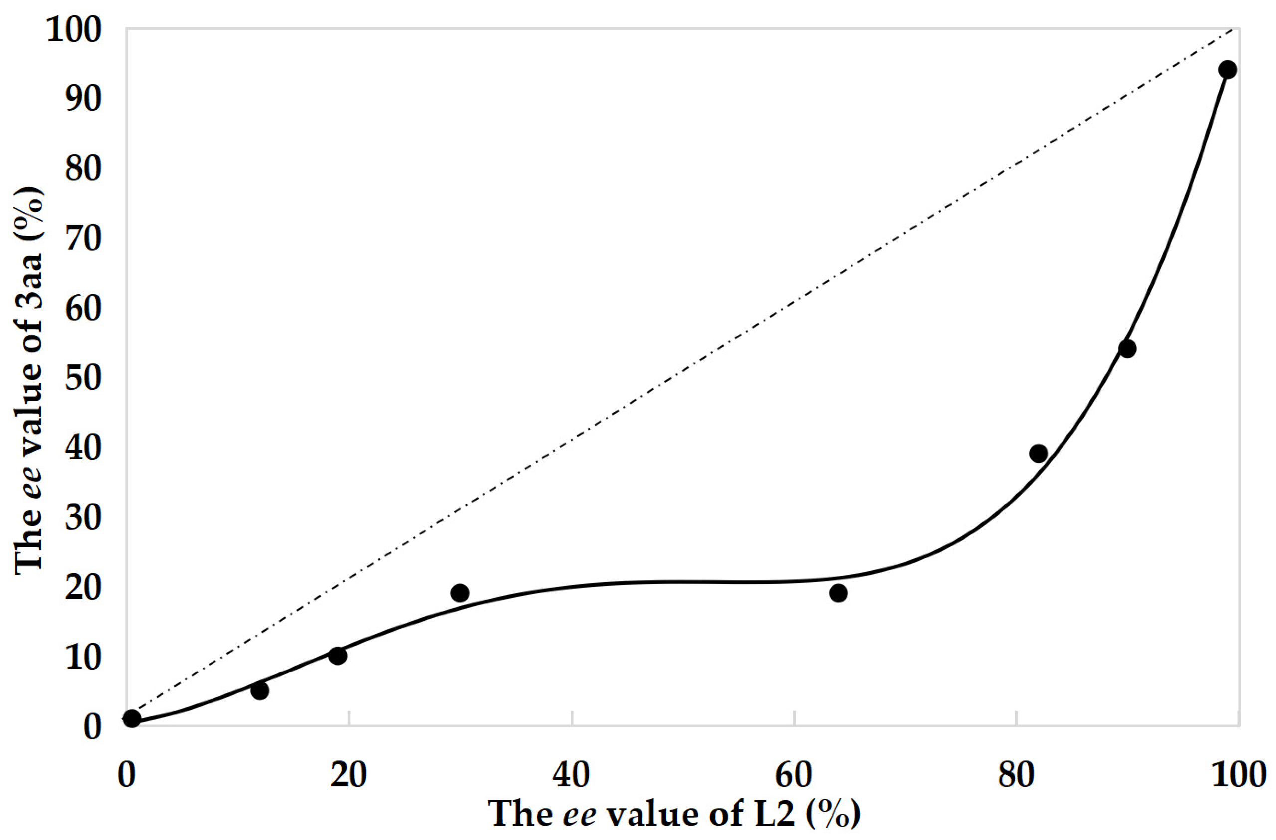 Molecules 30 00459 g003