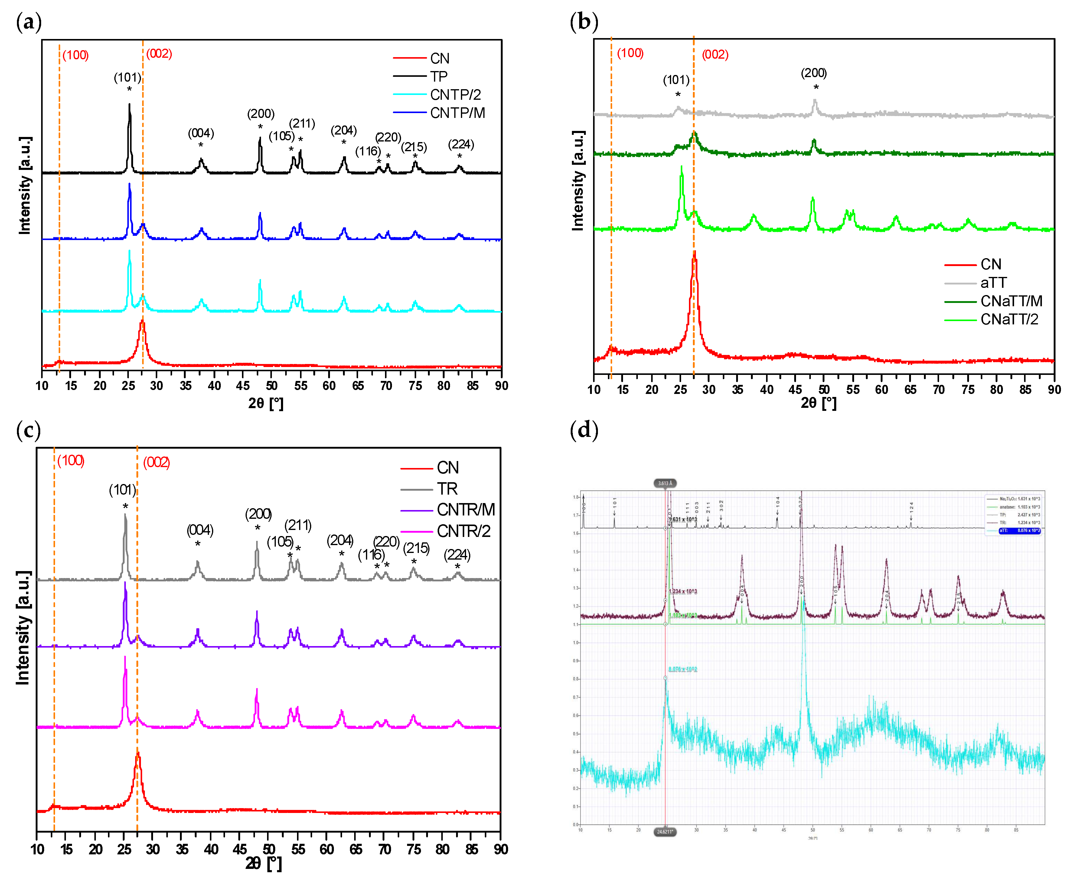 Molecules 30 00460 g002