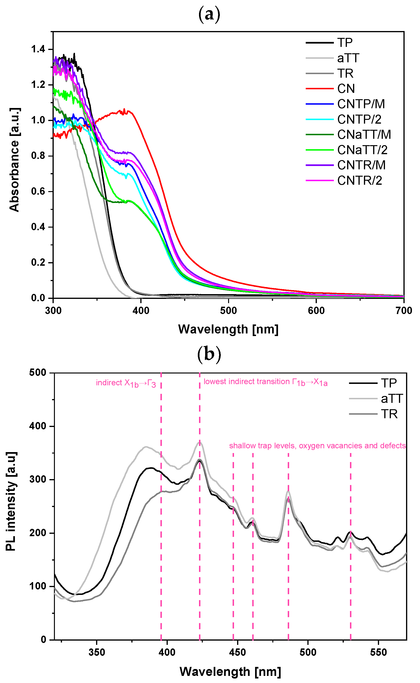 Molecules 30 00460 g005a