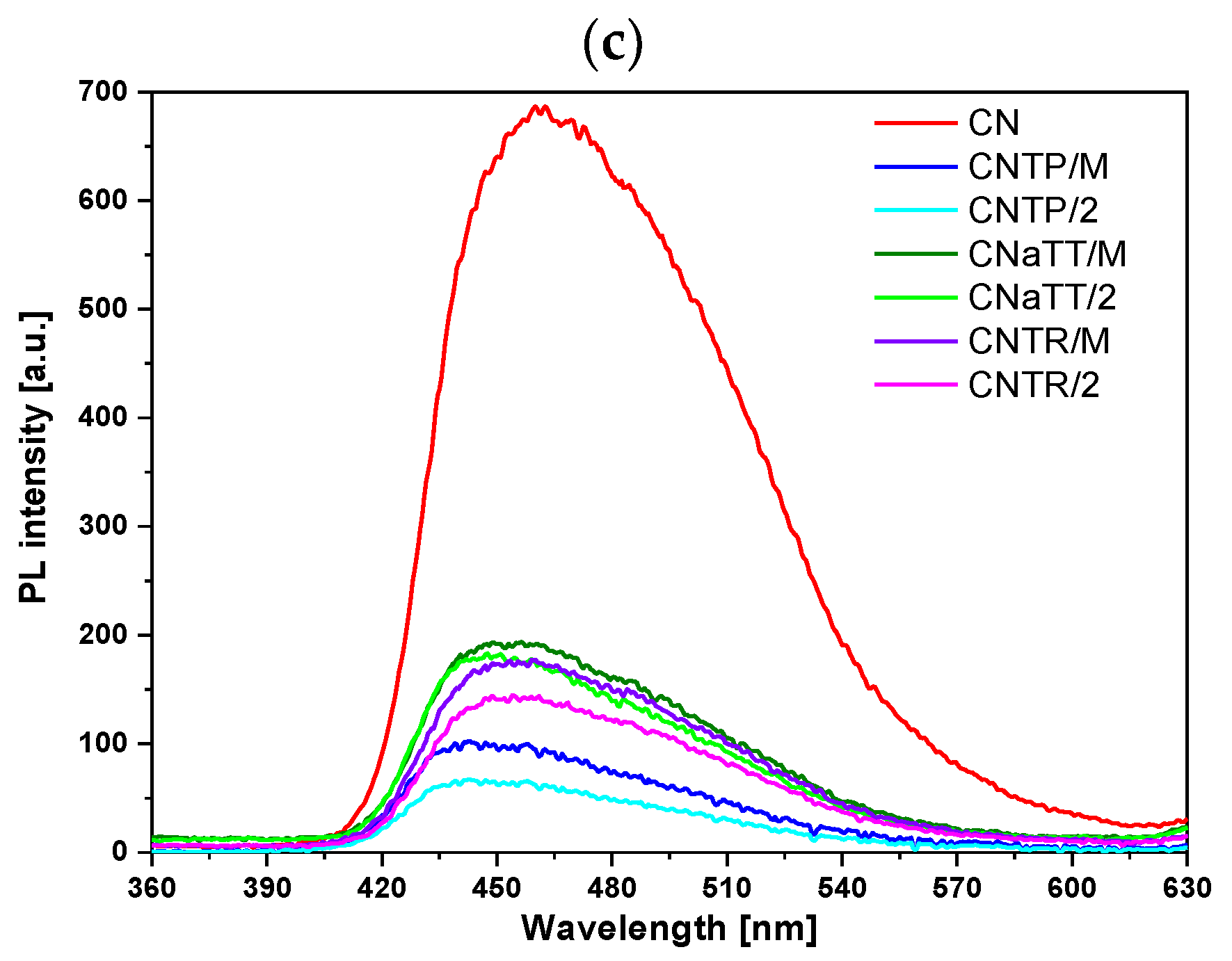 Molecules 30 00460 g005b