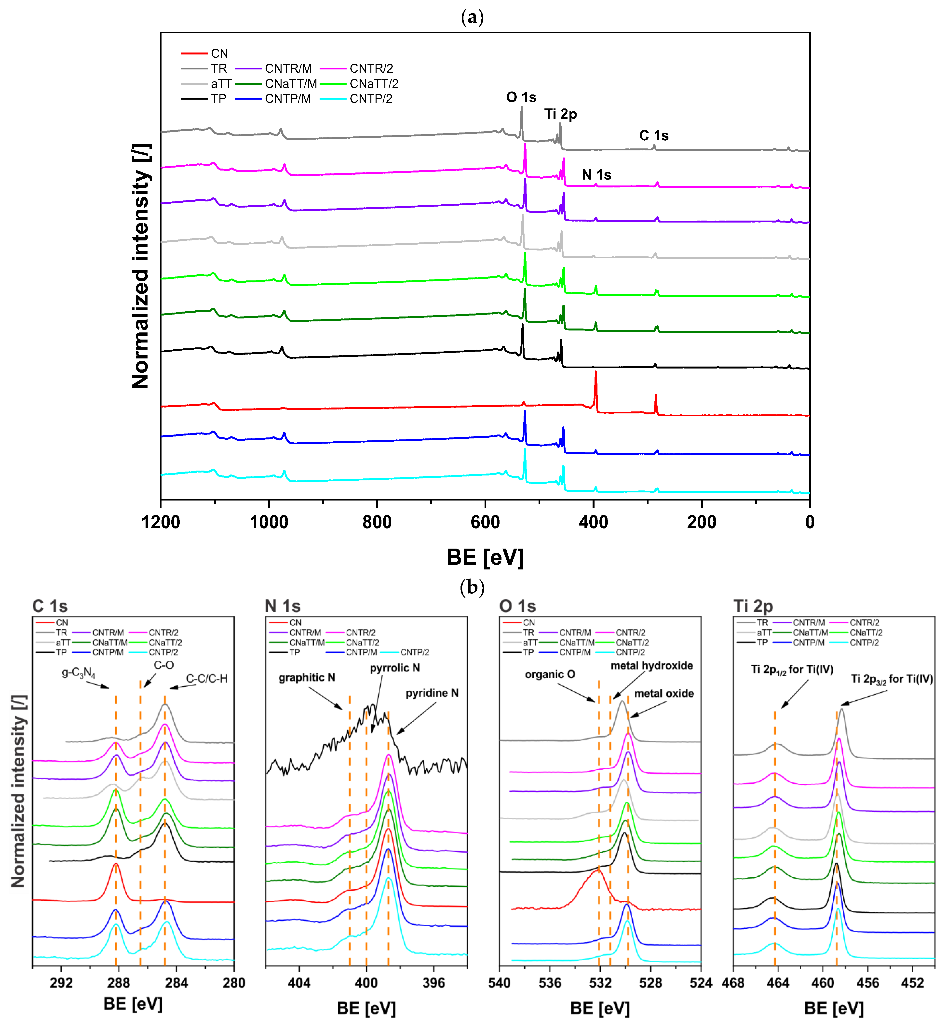 Molecules 30 00460 g006
