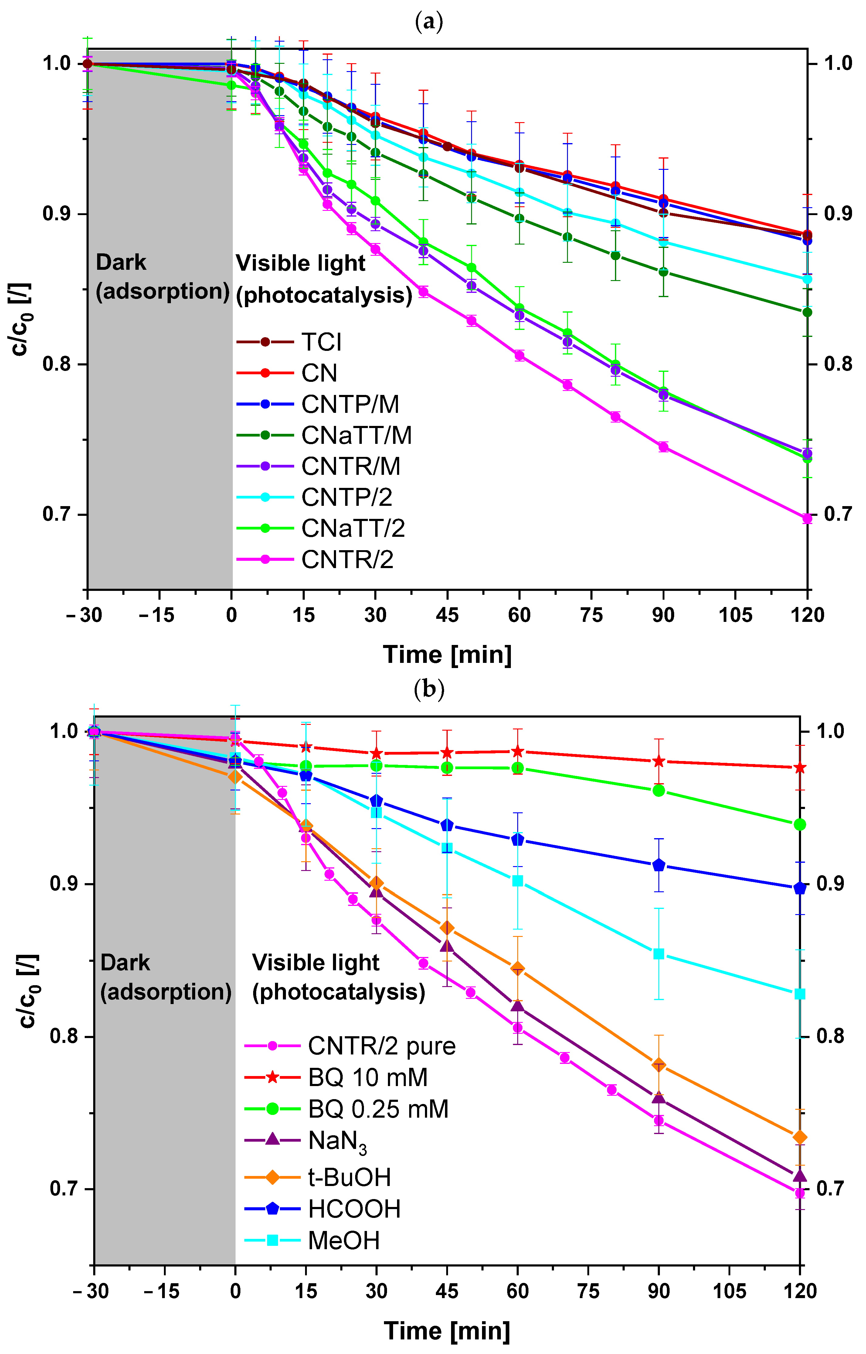 Molecules 30 00460 g007