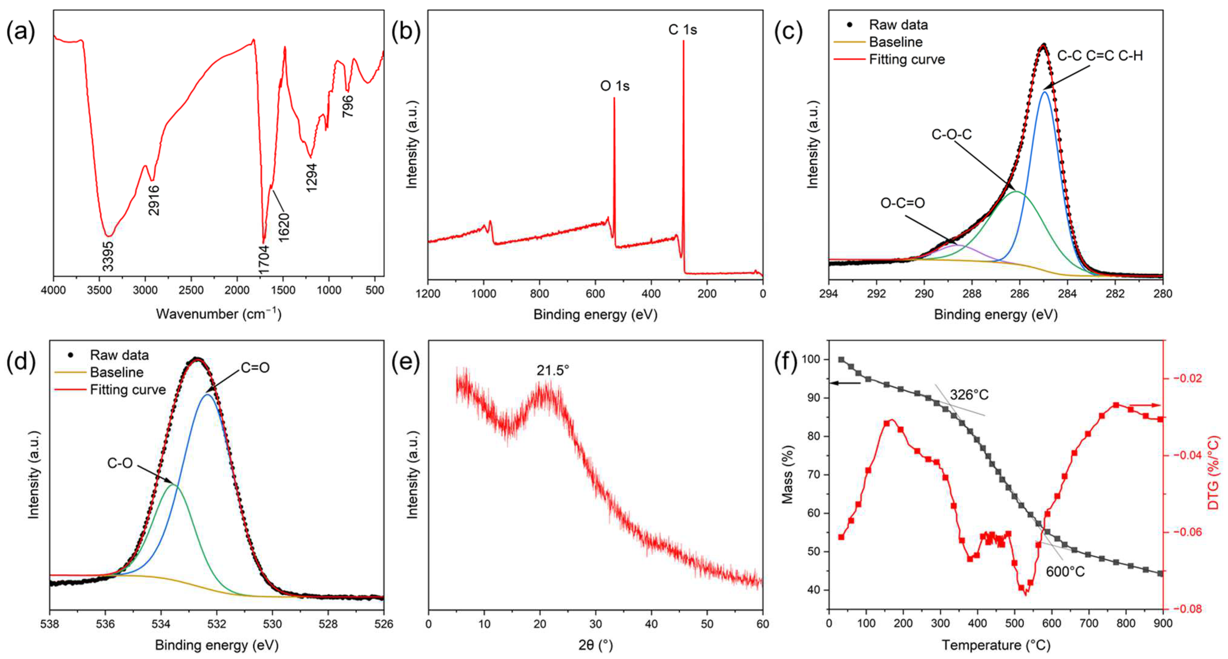 Molecules 30 00463 g003