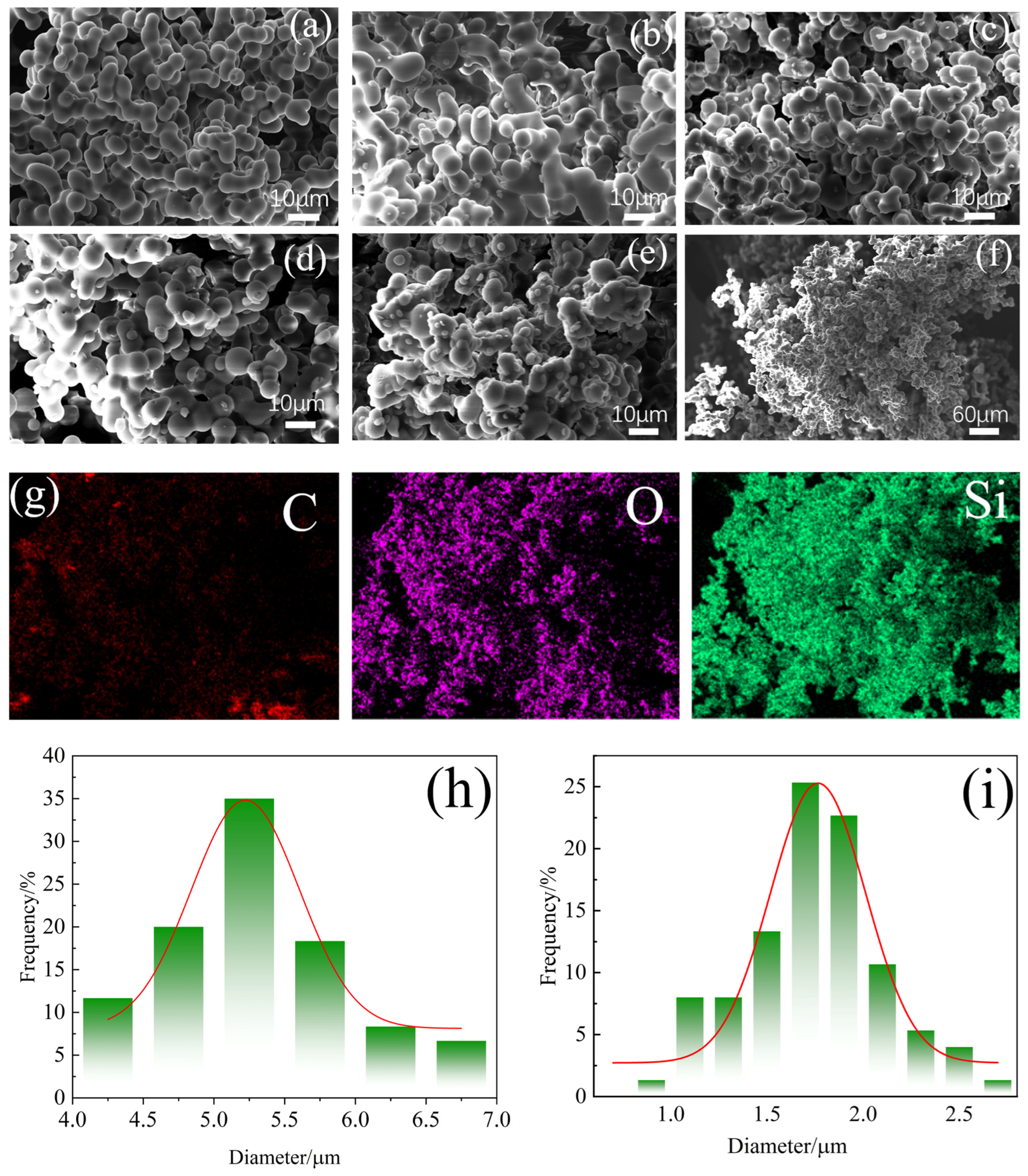 Molecules 30 00464 g003