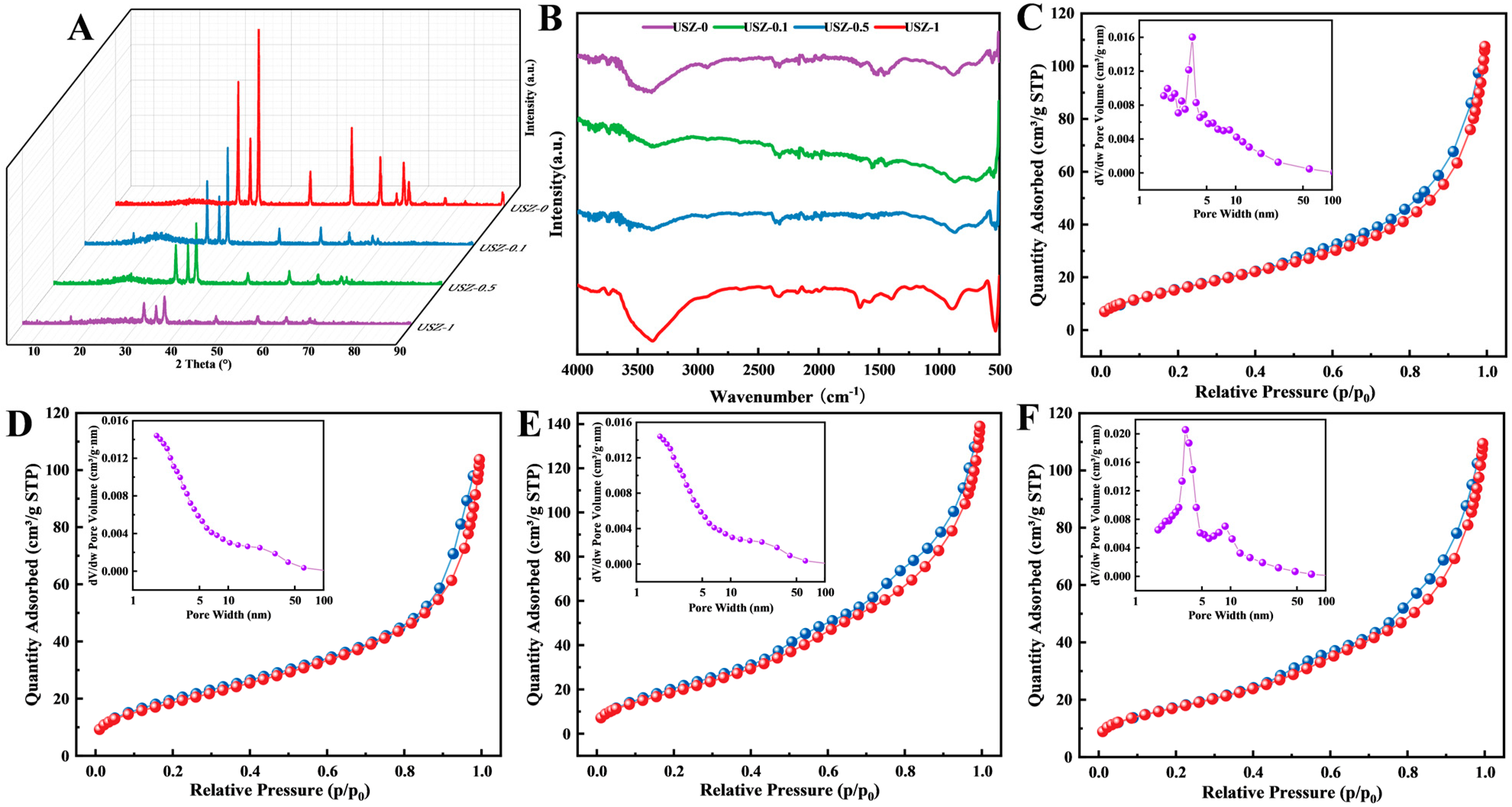 Molecules 30 00466 g002