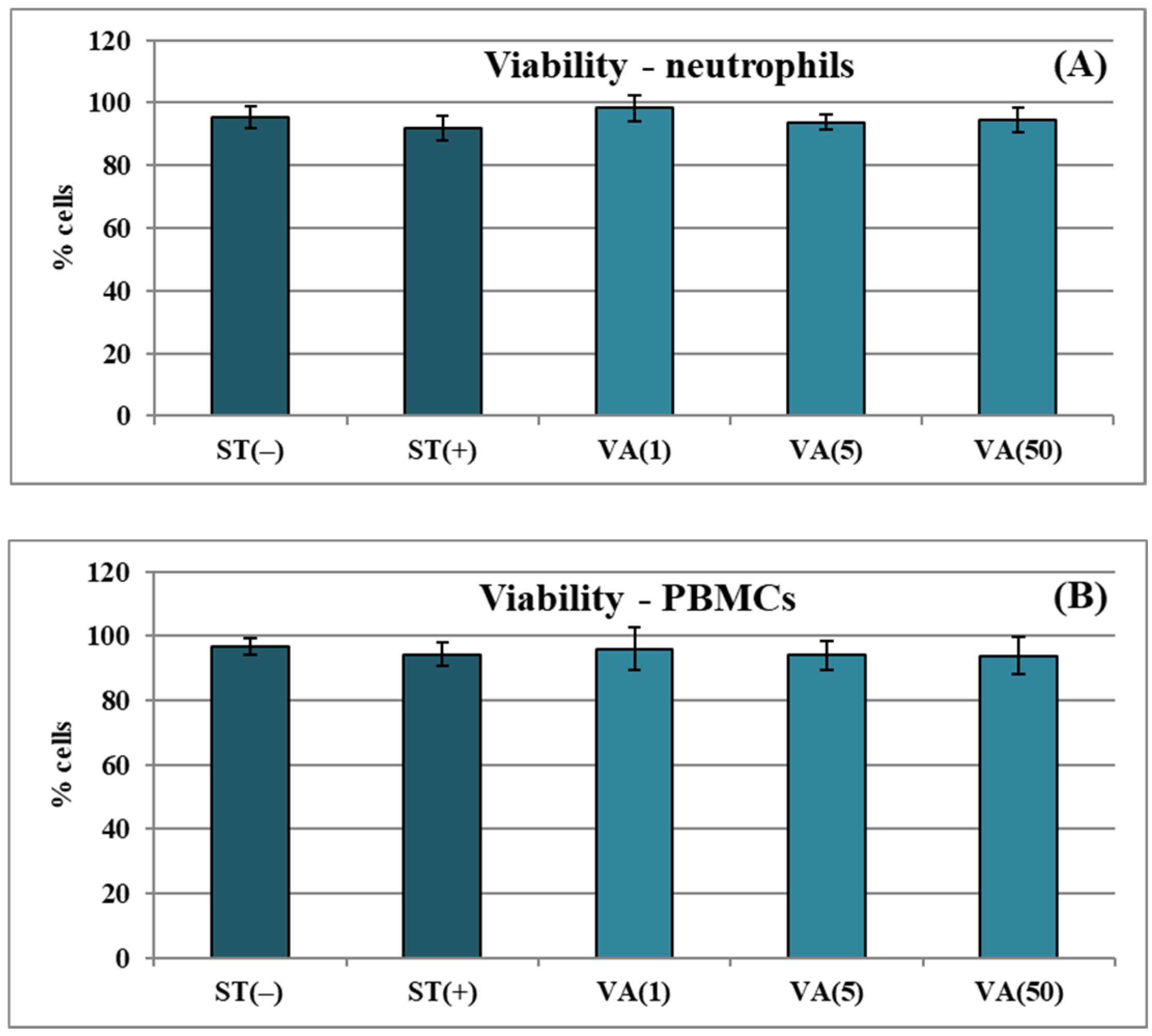 Molecules 30 00467 g005