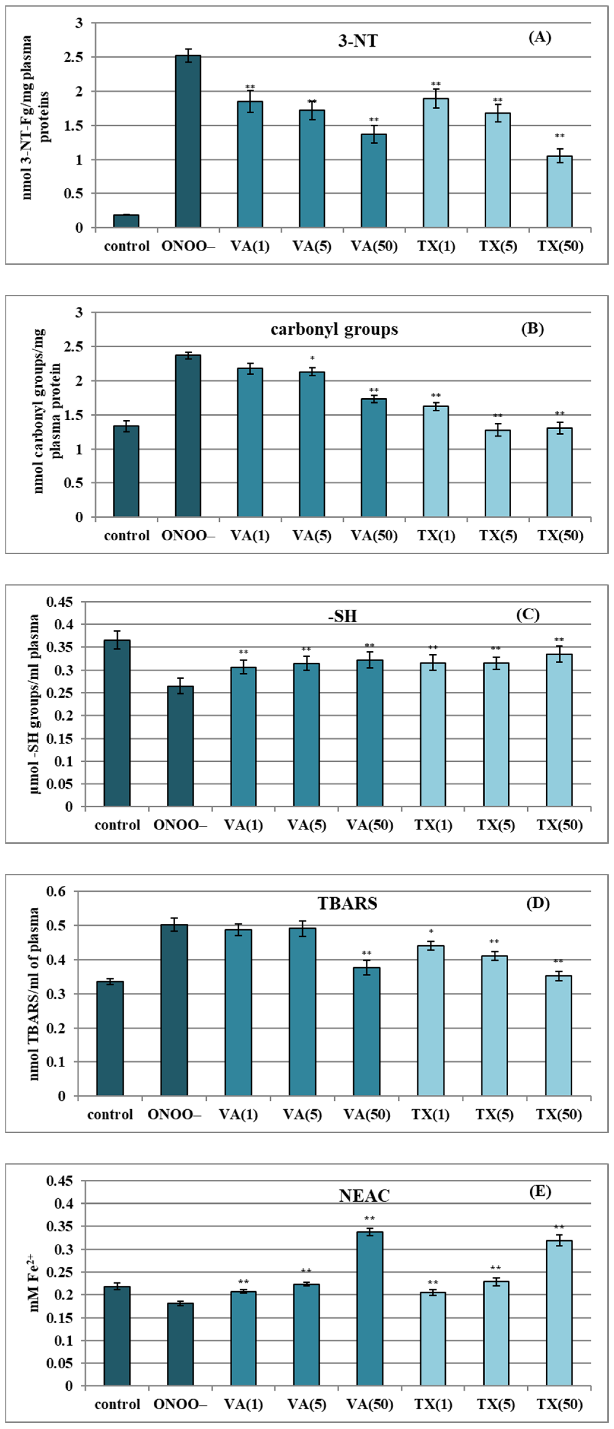 Molecules 30 00467 g006