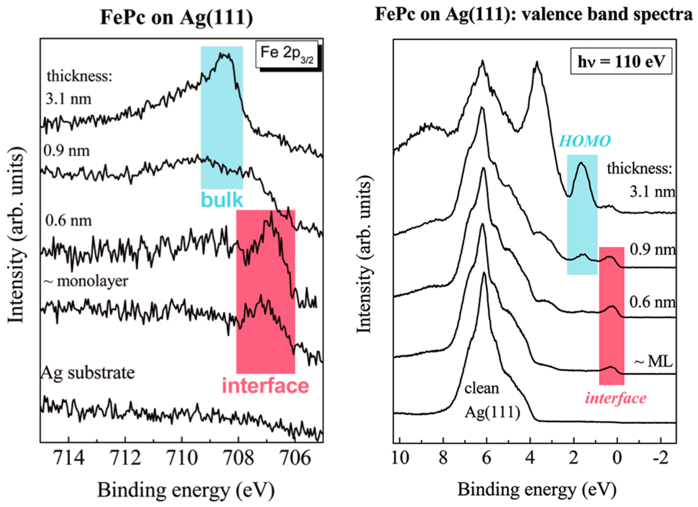 Molecules 30 00471 g009 Molecules 30 00471 g009