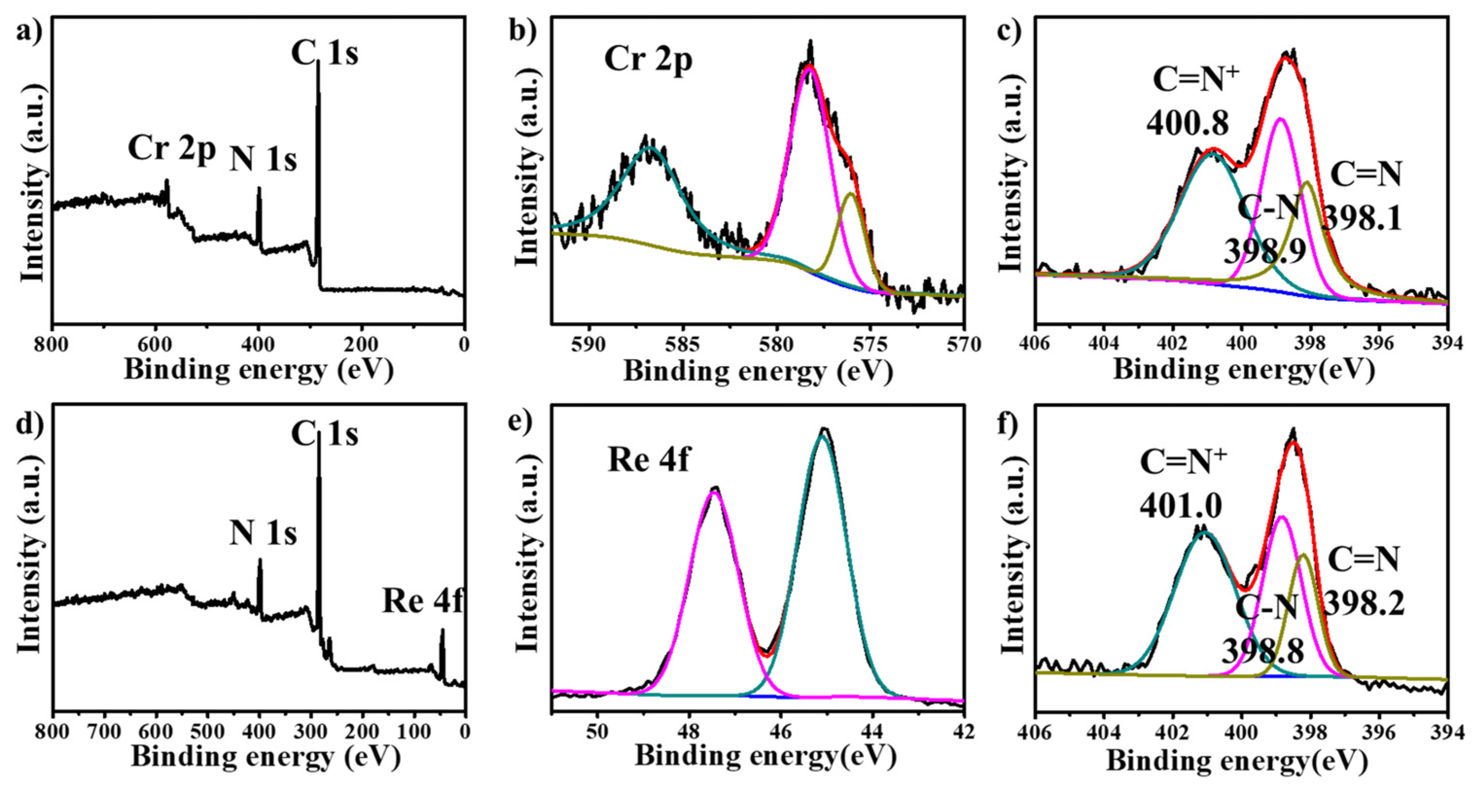Molecules 30 00473 g006