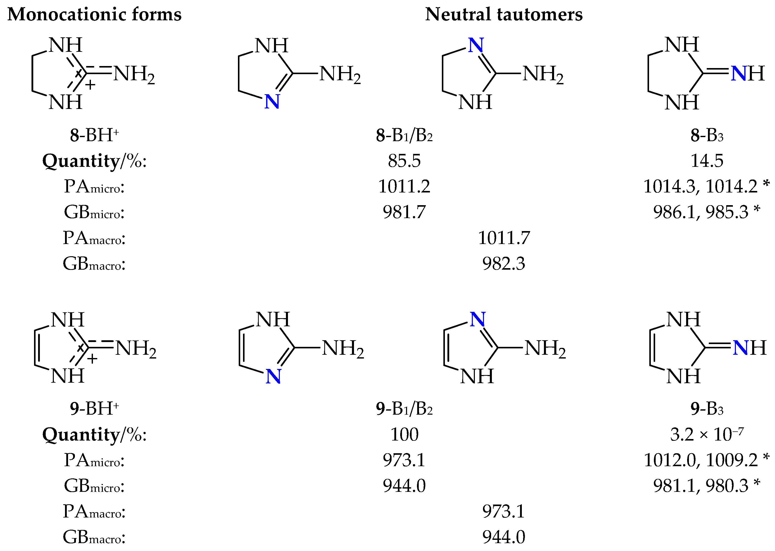 Molecules 30 00474 g007