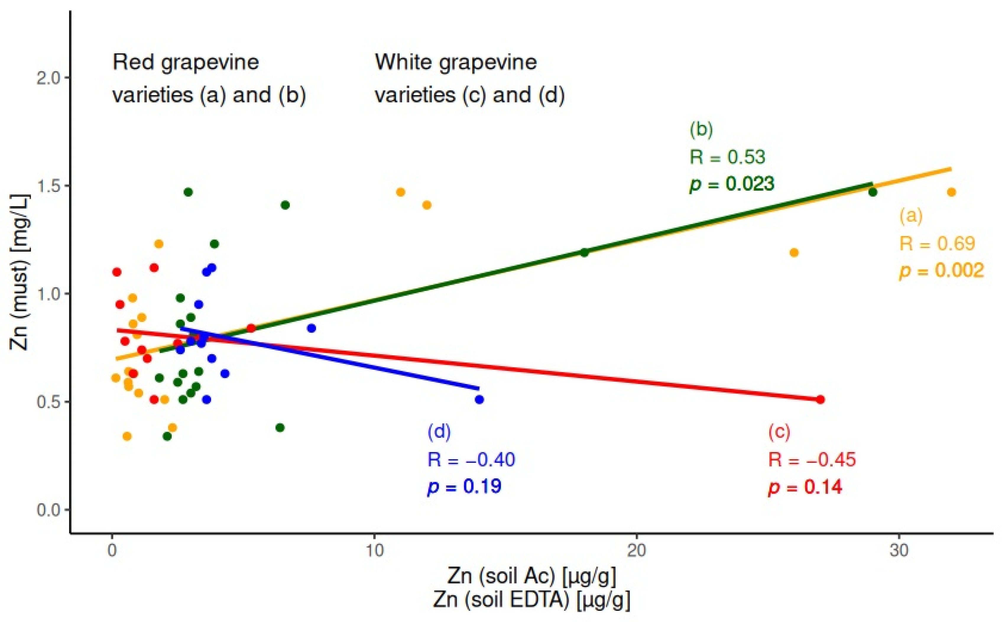 Molecules 30 00475 g003