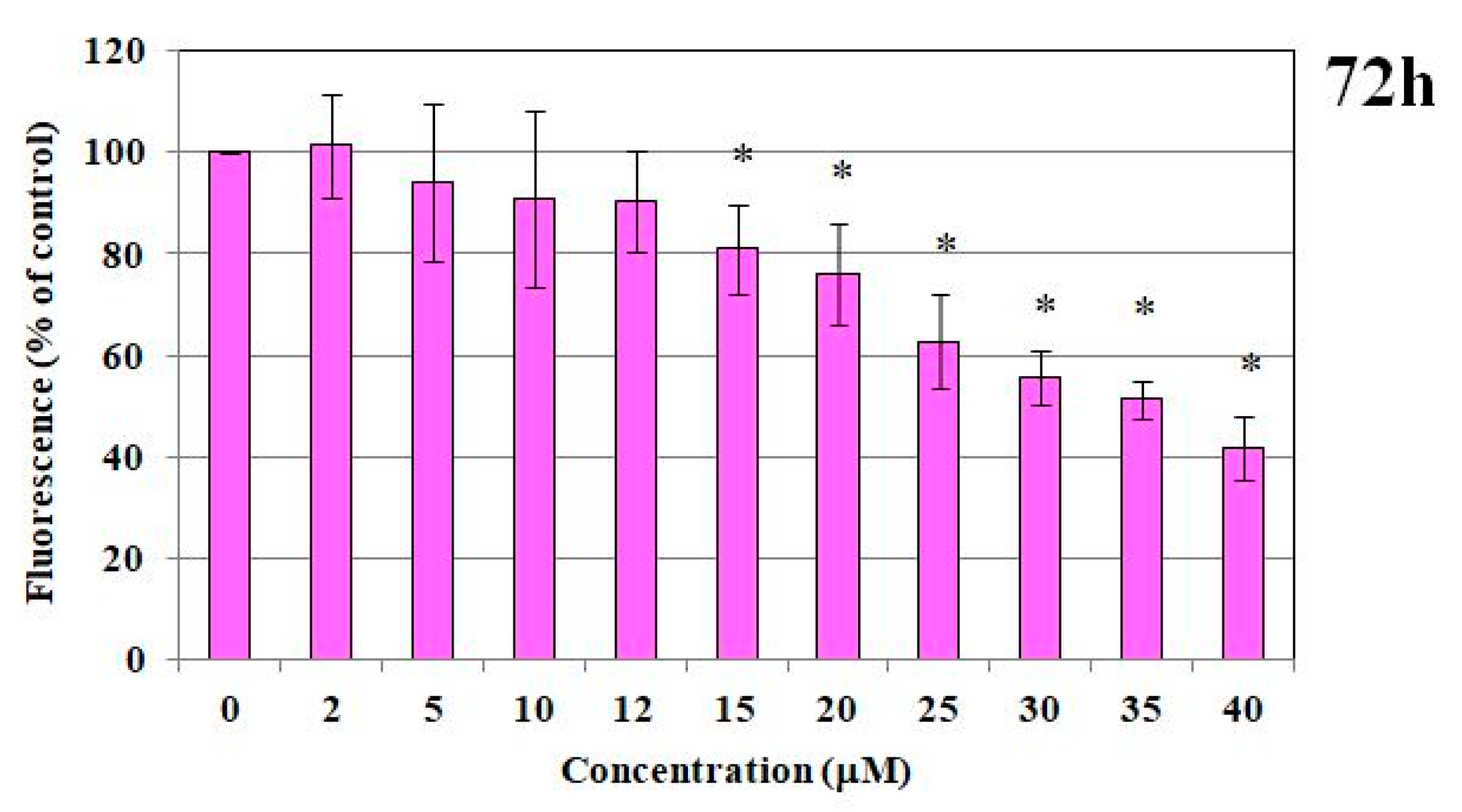 Molecules 30 00476 g002