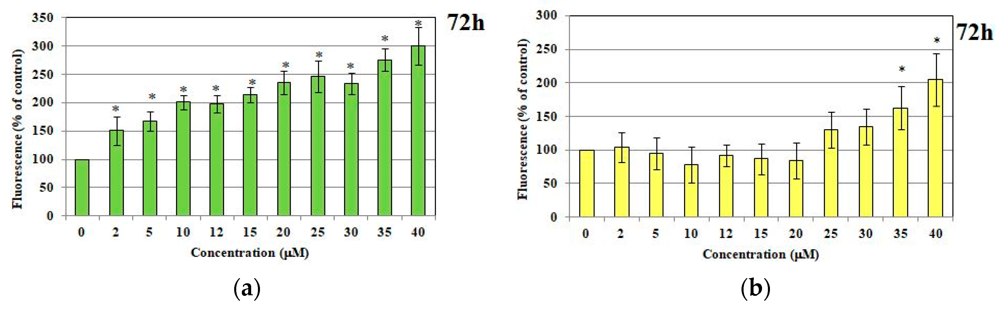 Molecules 30 00476 g003