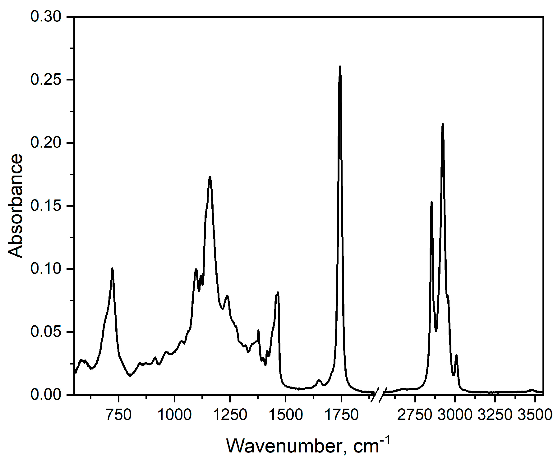 Molecules 30 00477 g002