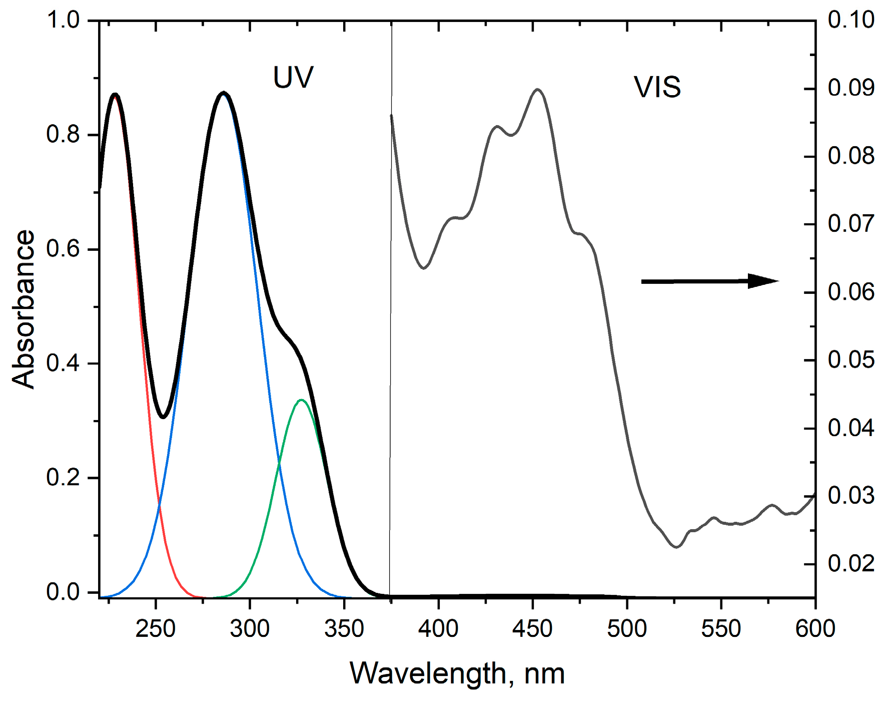 Molecules 30 00477 g005