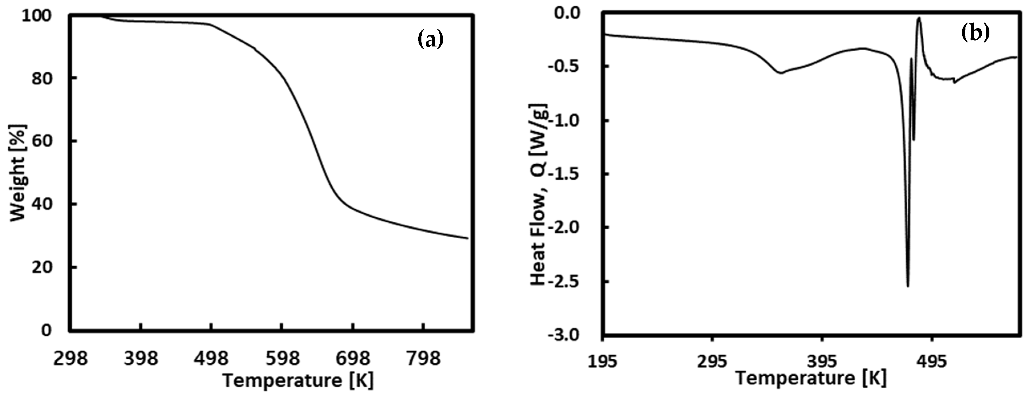Molecules 30 00481 g001
