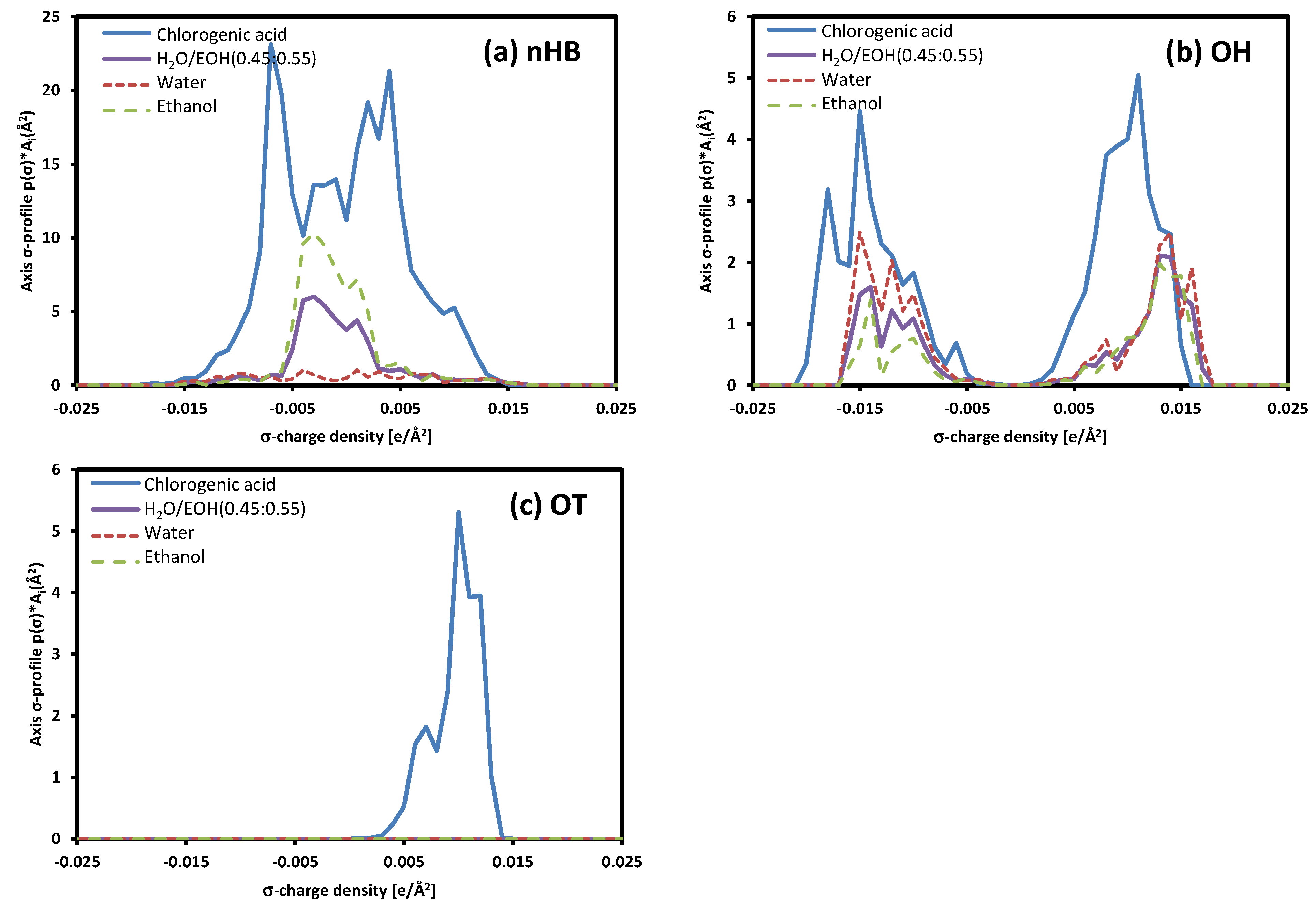 Molecules 30 00481 g005