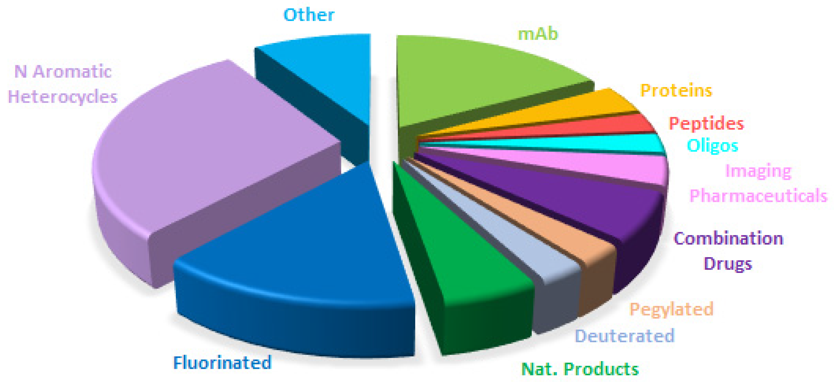 Molecules 30 00482 g016