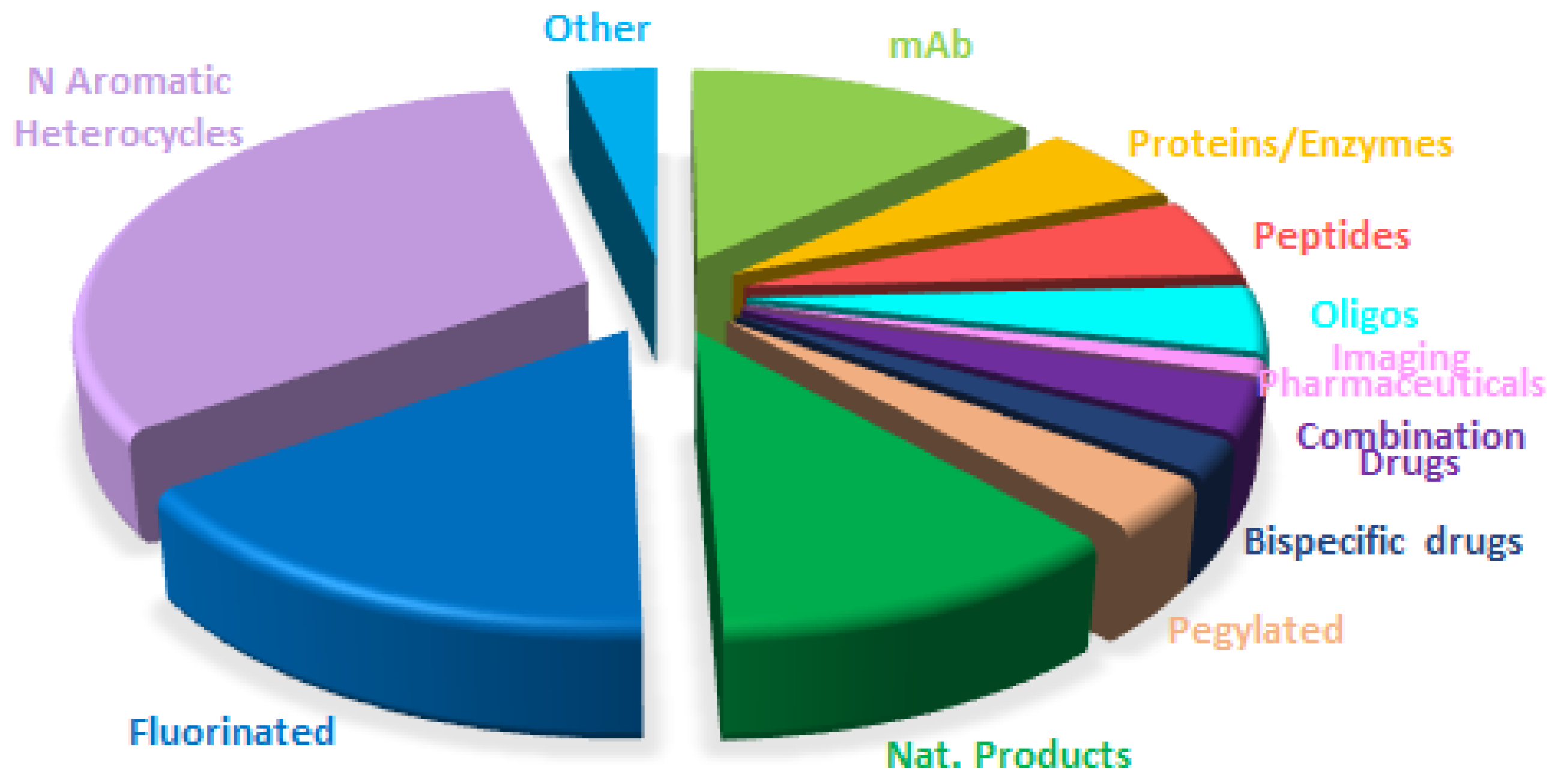 Molecules 30 00482 g017