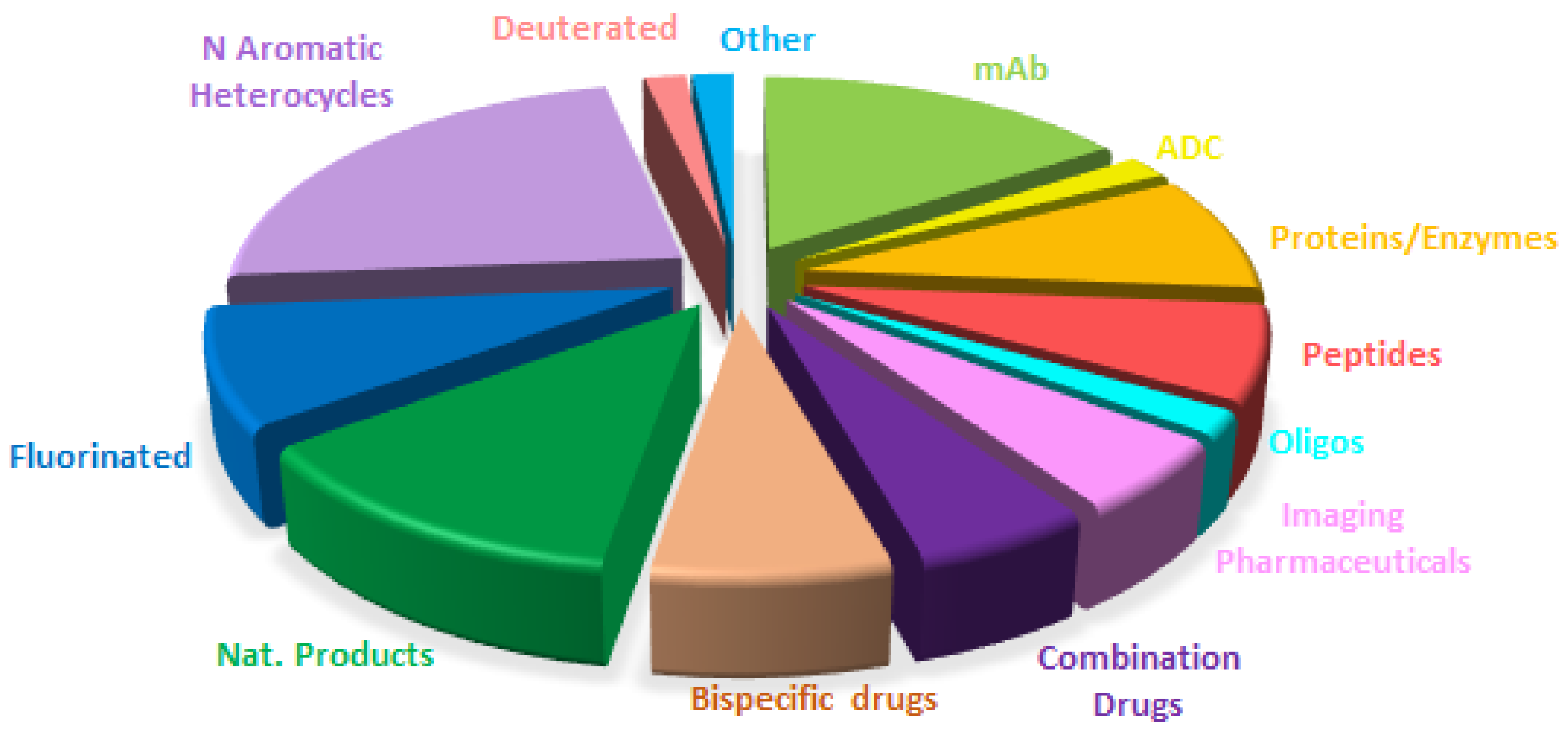 Molecules 30 00482 g018