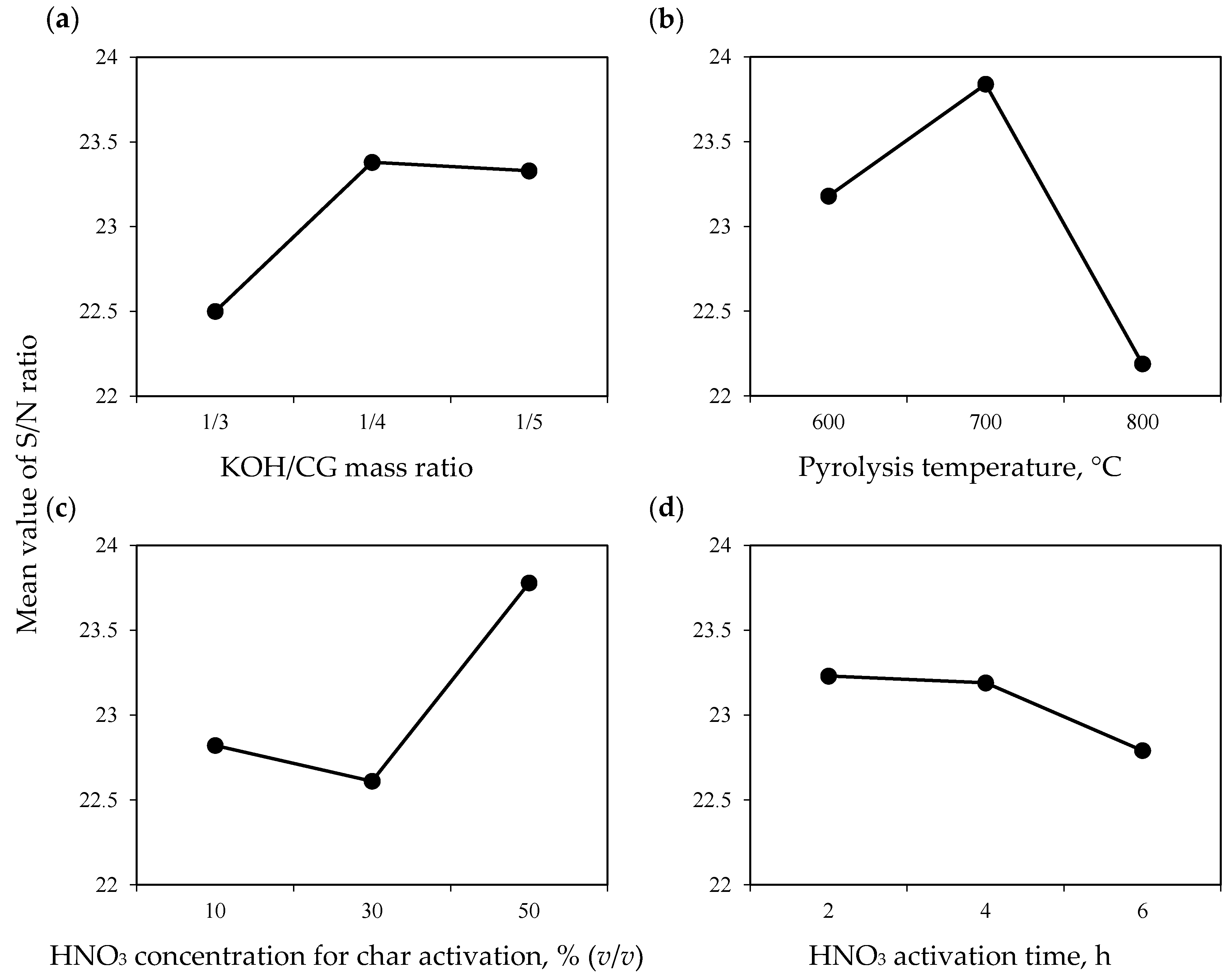 Molecules 30 00483 g001