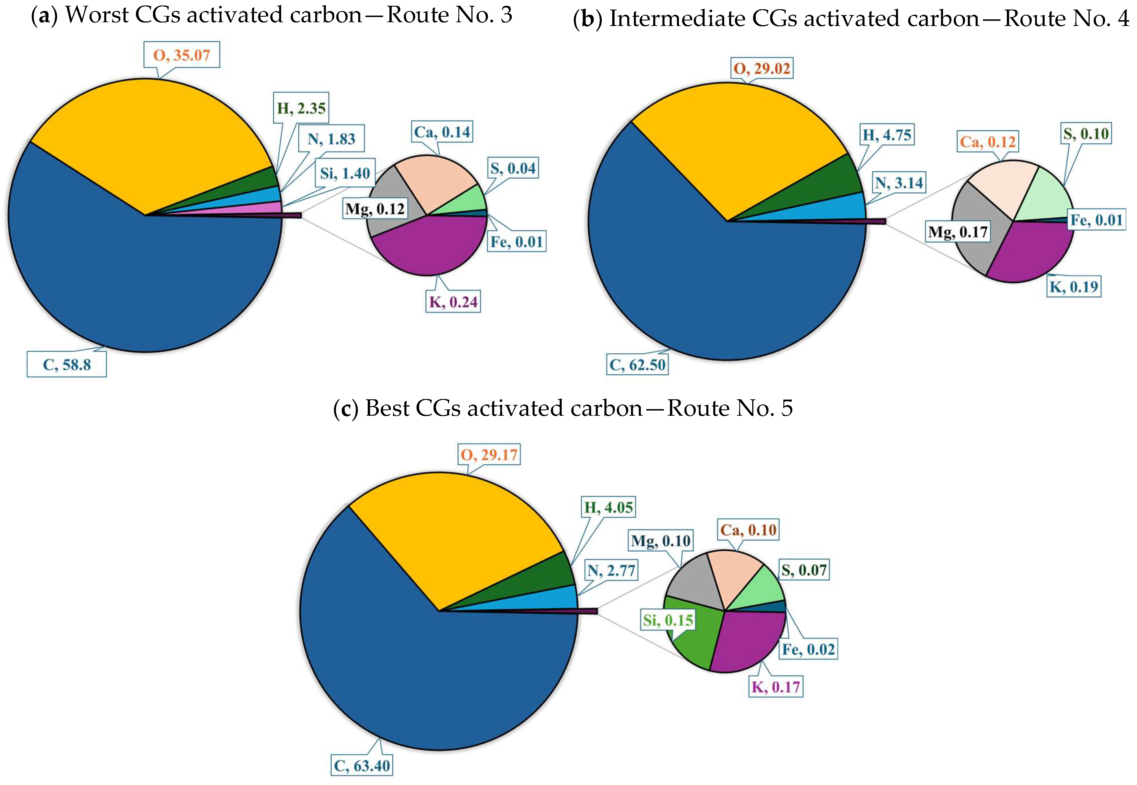 Molecules 30 00483 g002