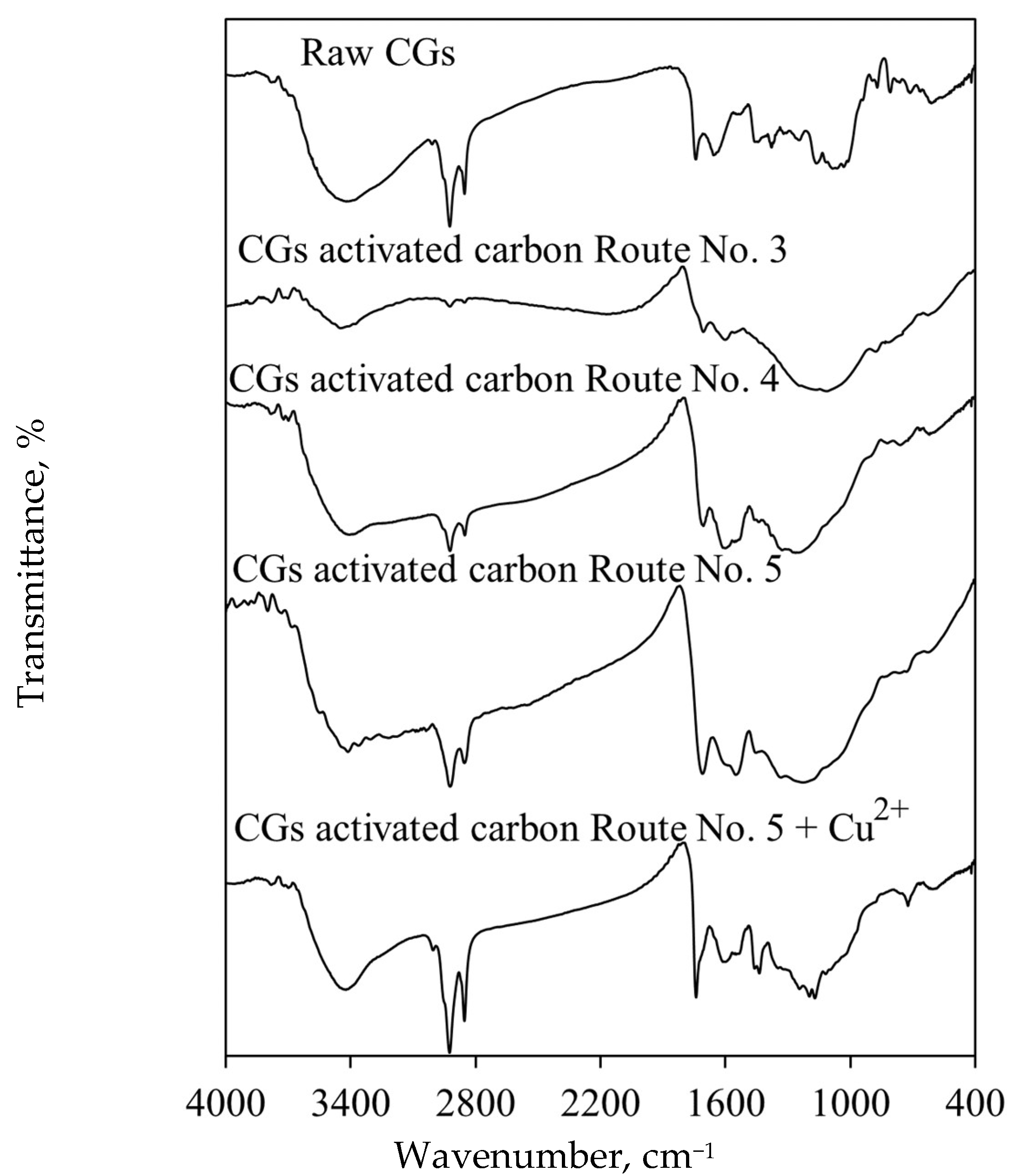 Molecules 30 00483 g004
