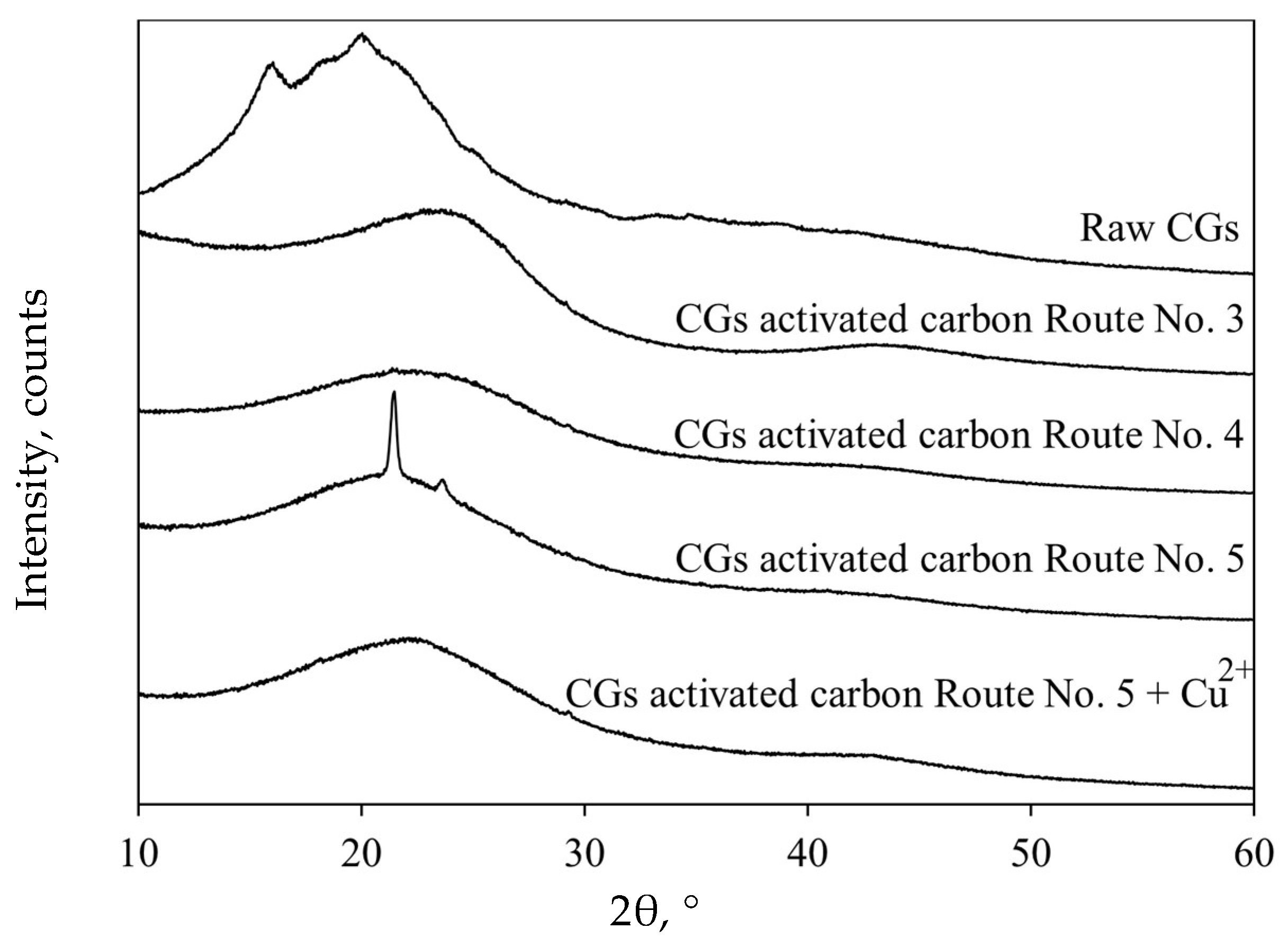 Molecules 30 00483 g005