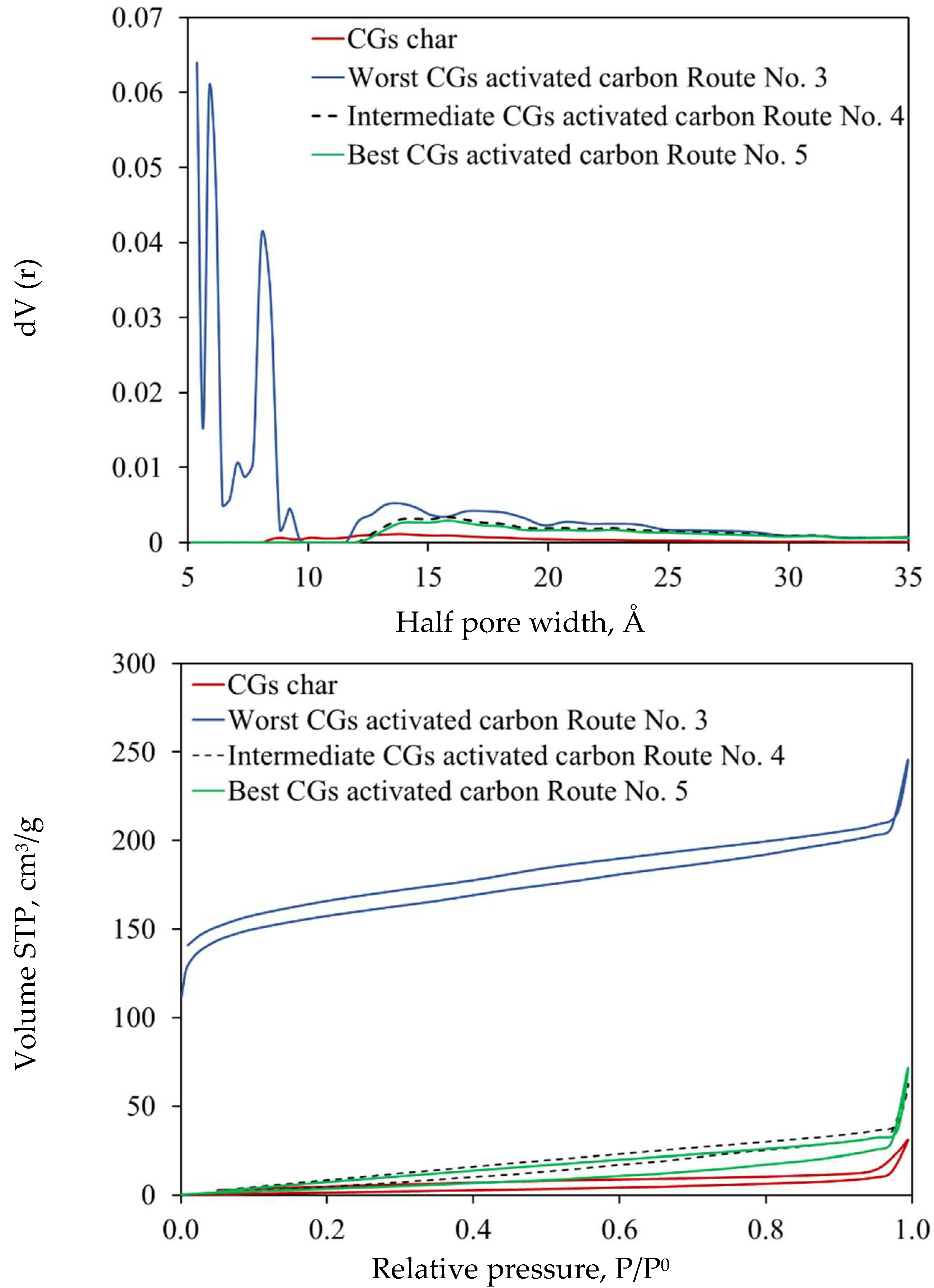 Molecules 30 00483 g007