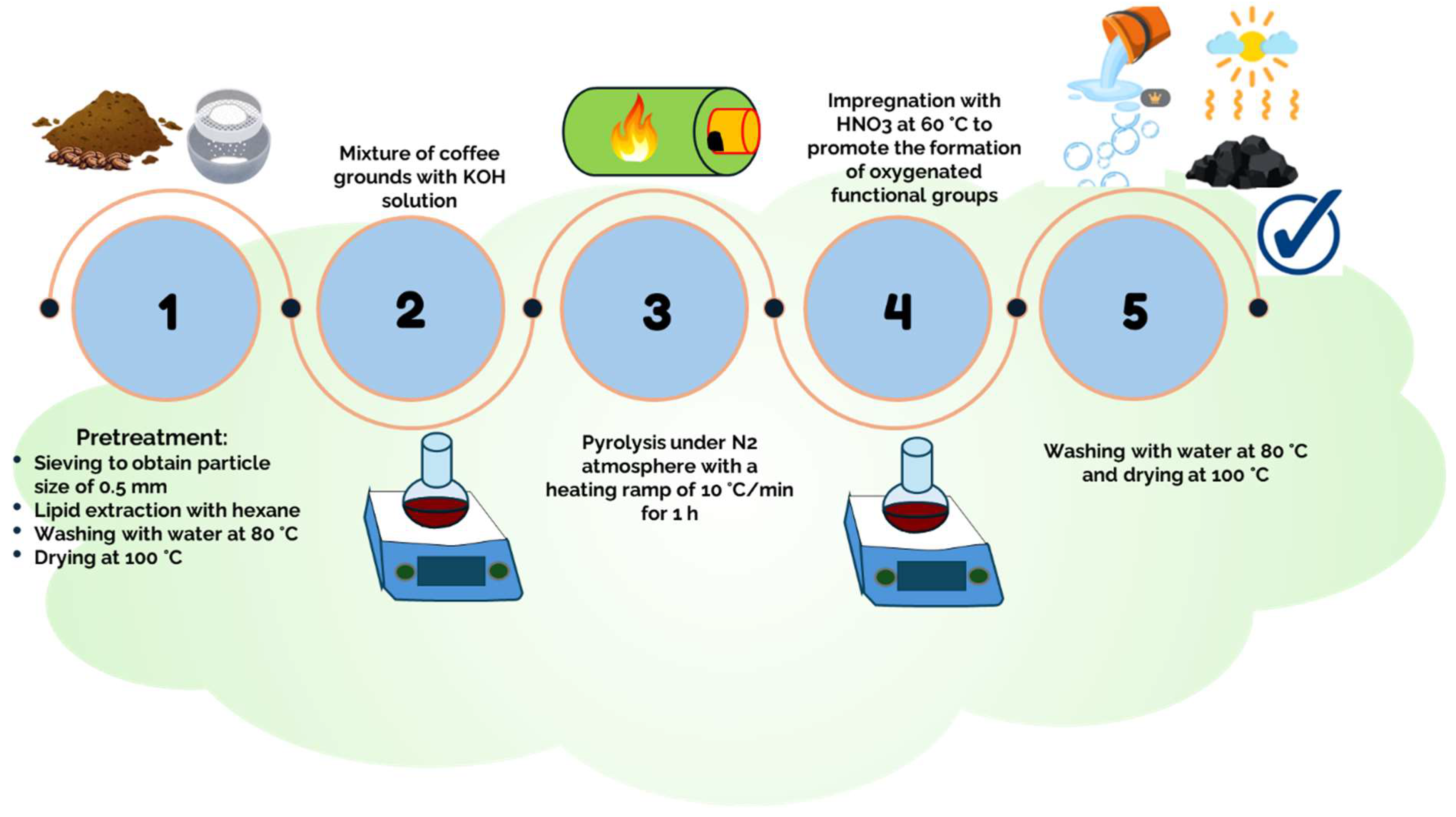 Molecules 30 00483 g010