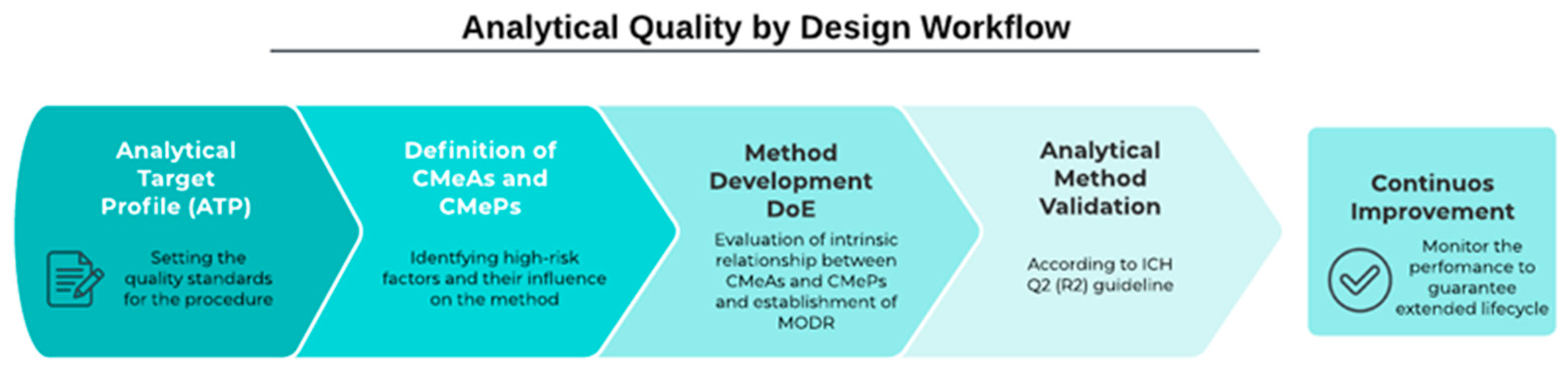 Molecules 30 00486 g002