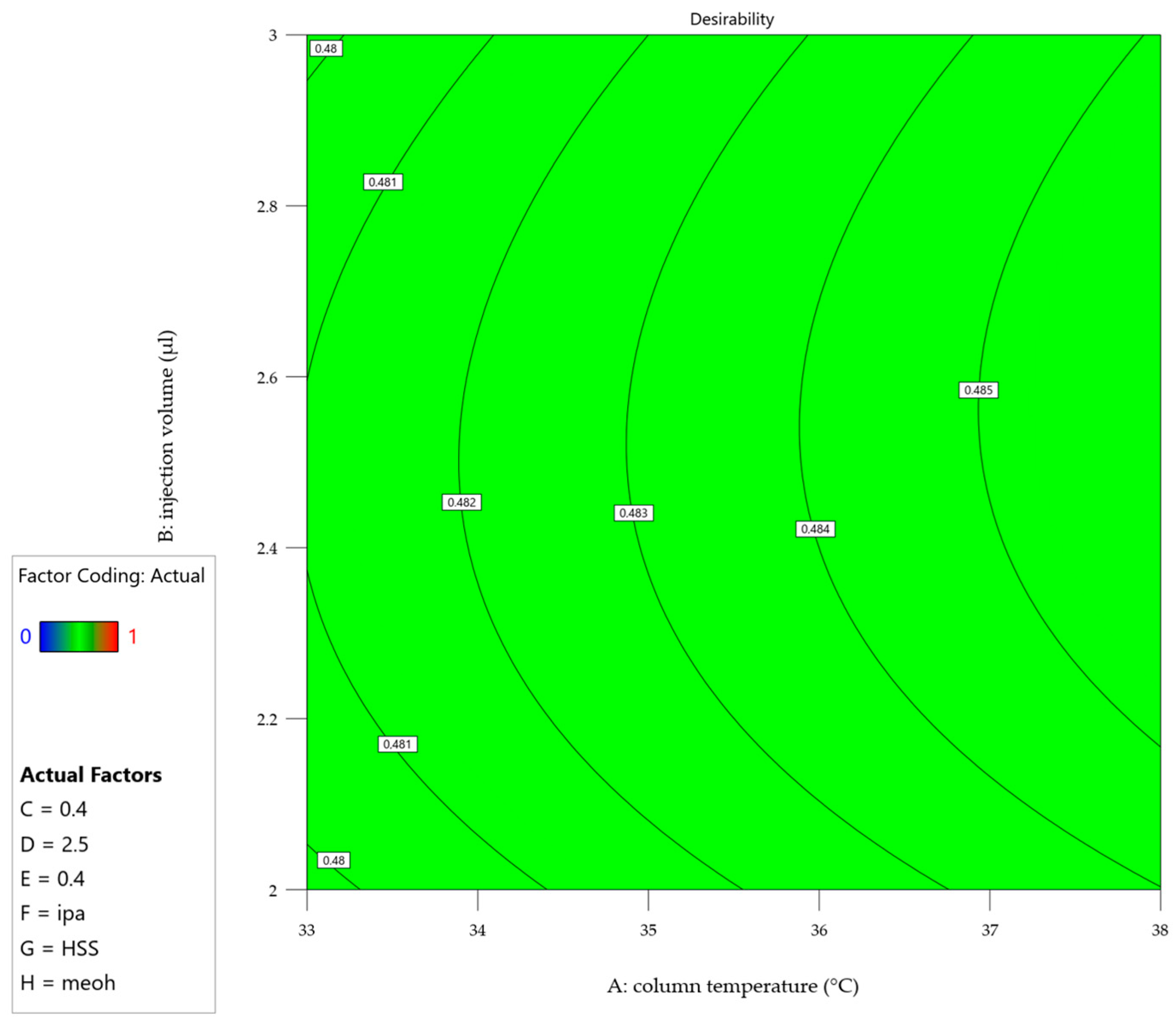 Molecules 30 00486 g005