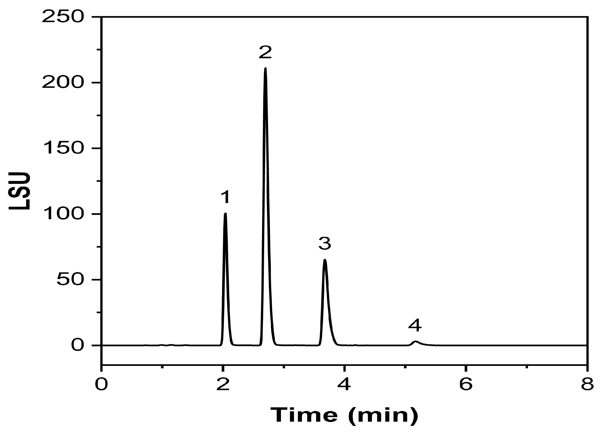 Molecules 30 00486 g012