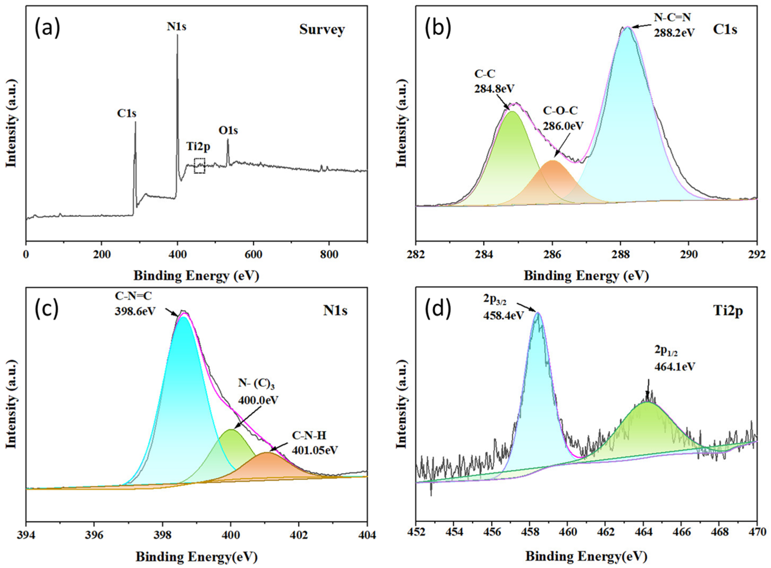 Molecules 30 00487 g002