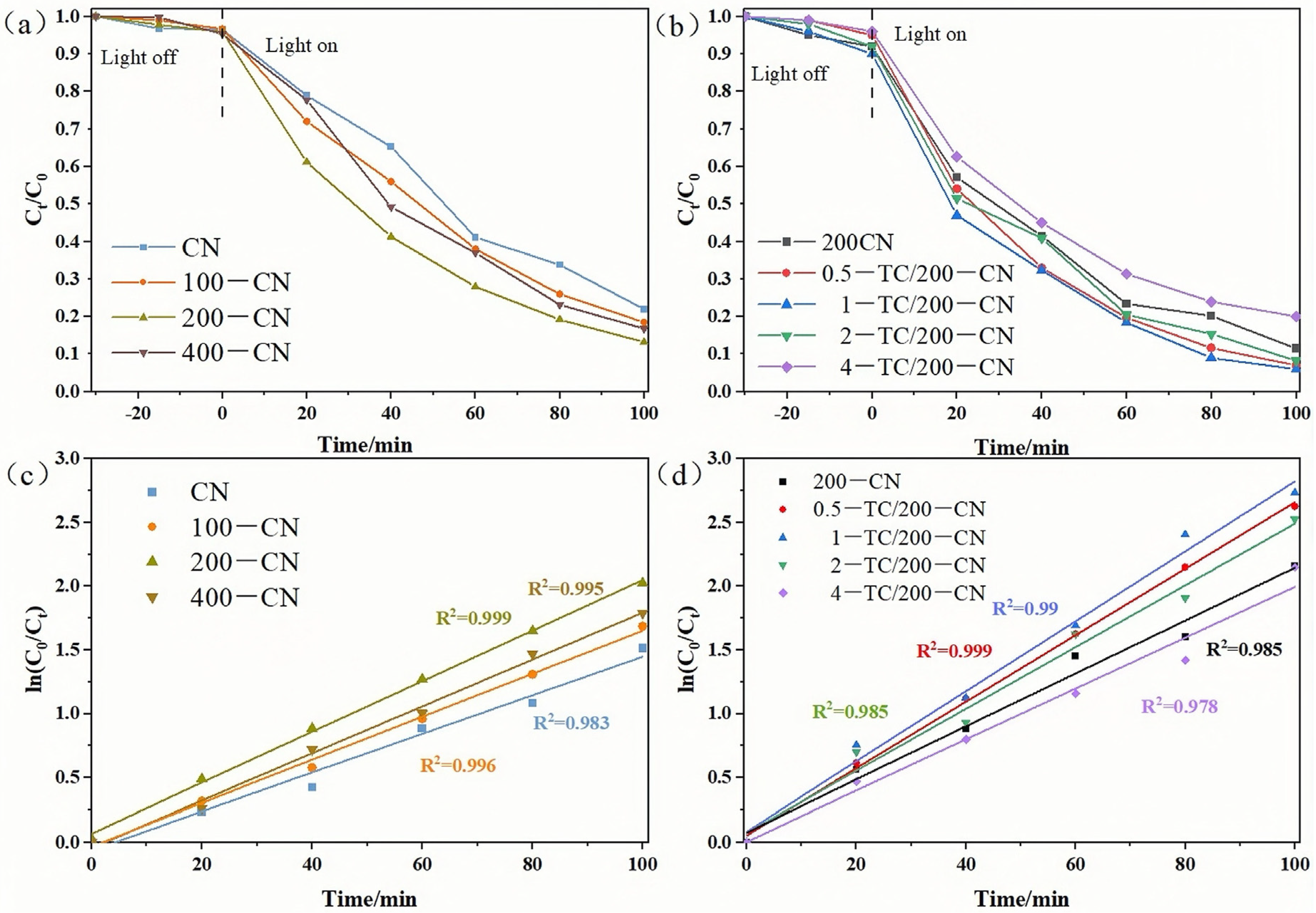 Molecules 30 00487 g006