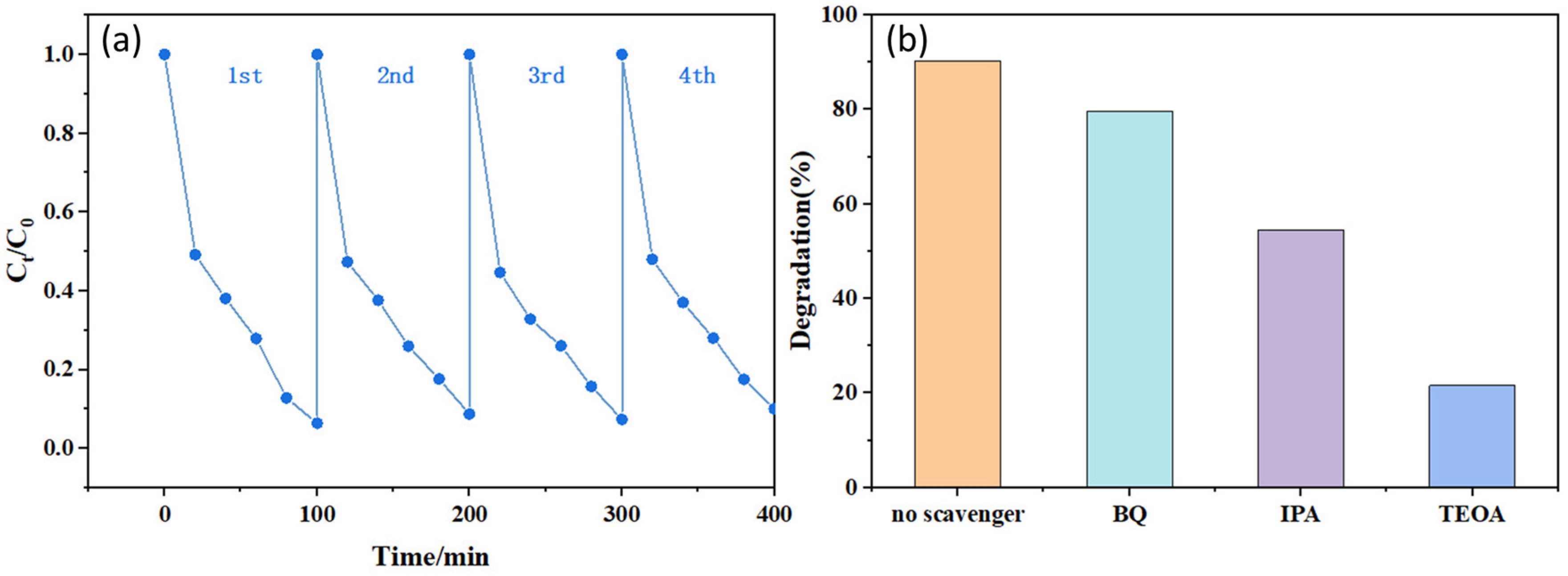 Molecules 30 00487 g007