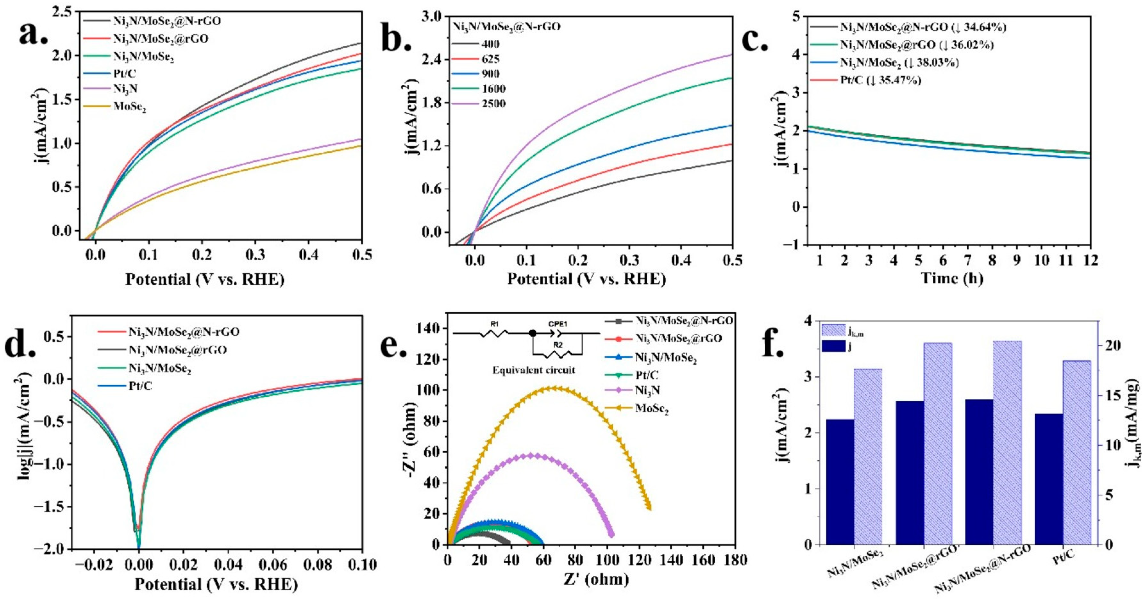 Molecules 30 00488 g003