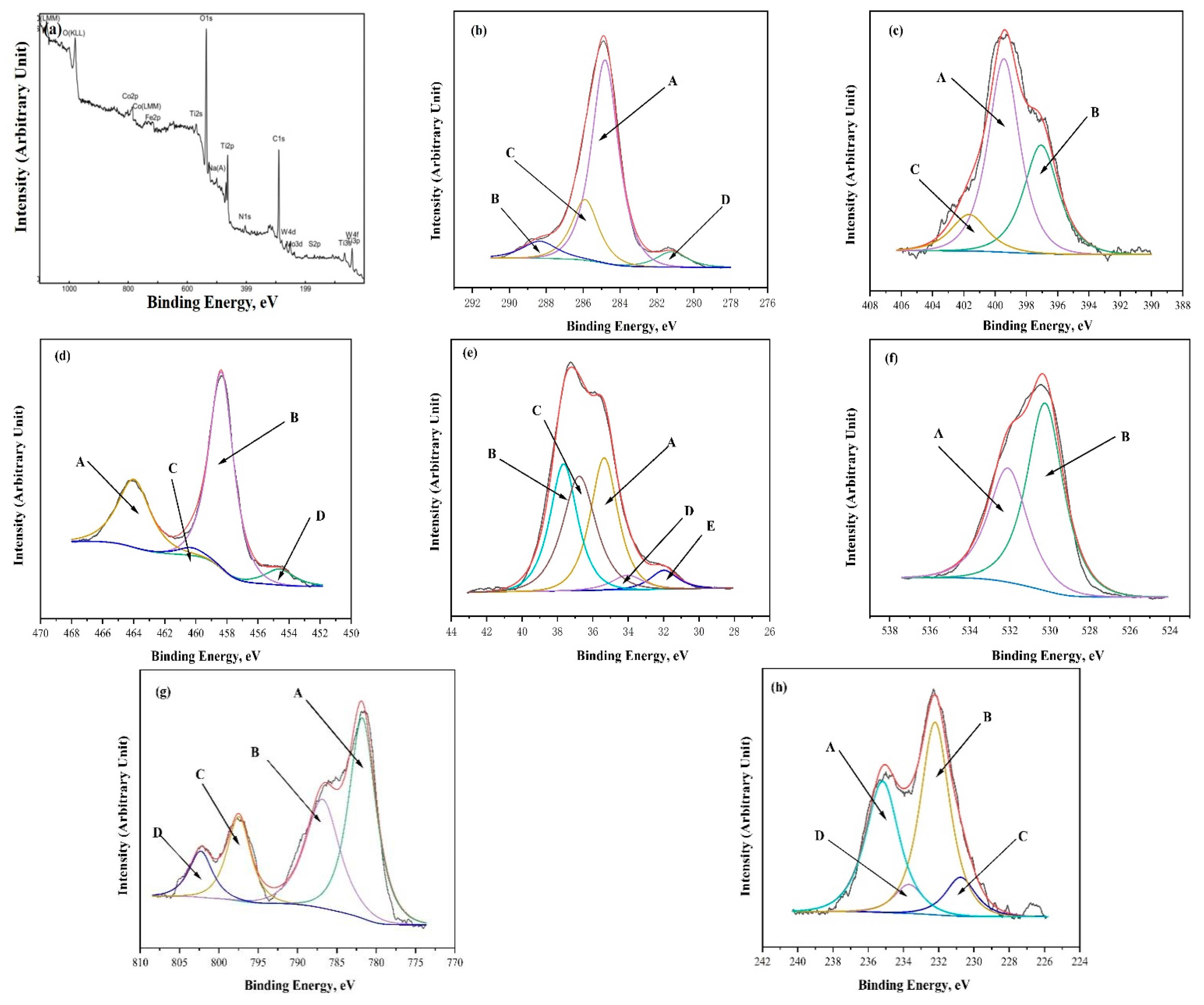 Molecules 30 00492 g002