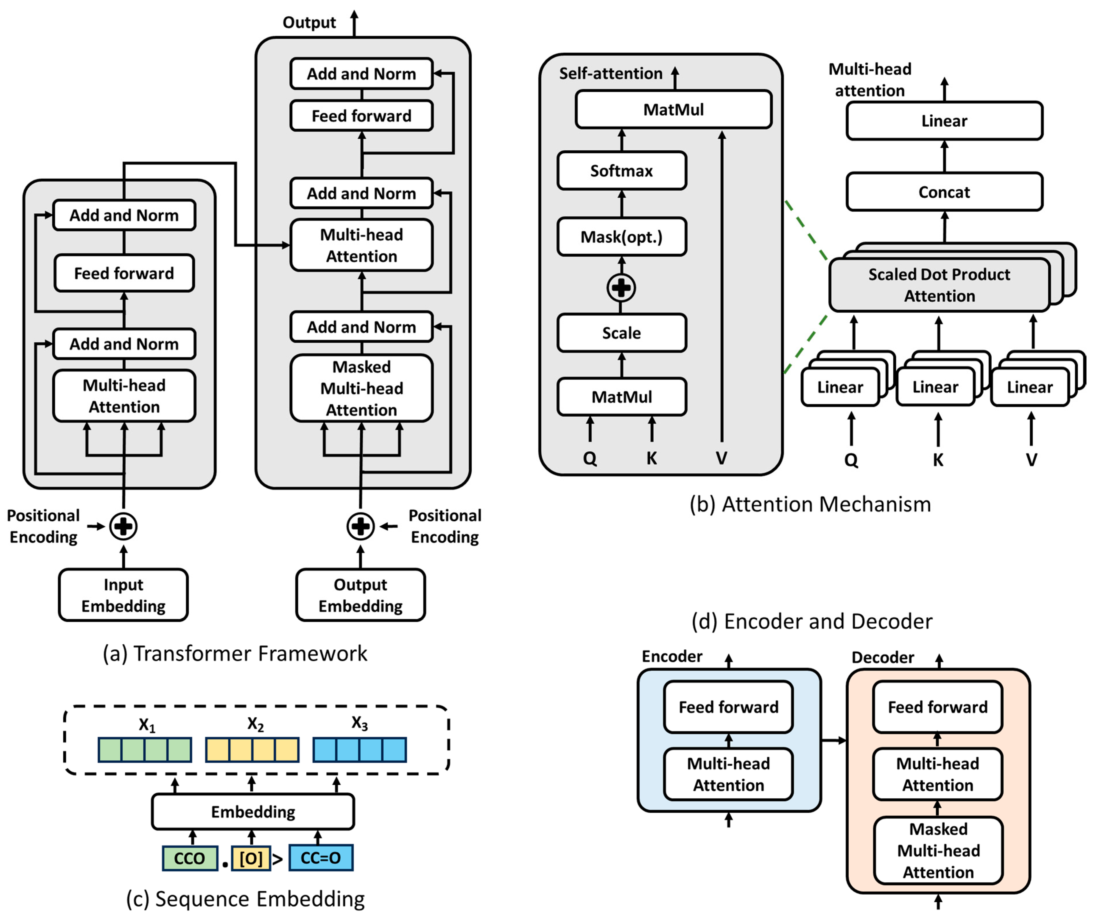 Molecules 30 00493 g002
