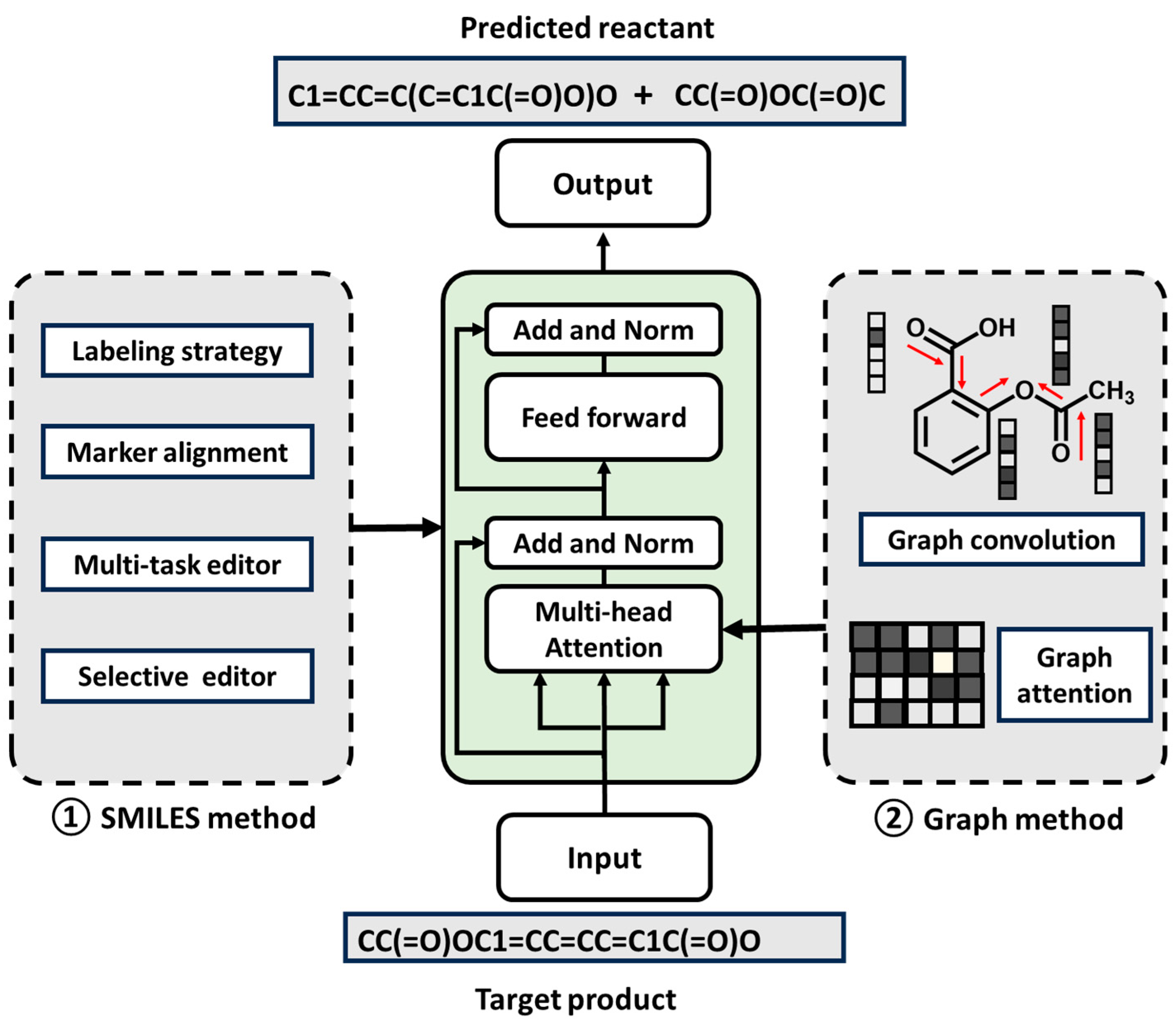 Molecules 30 00493 g007