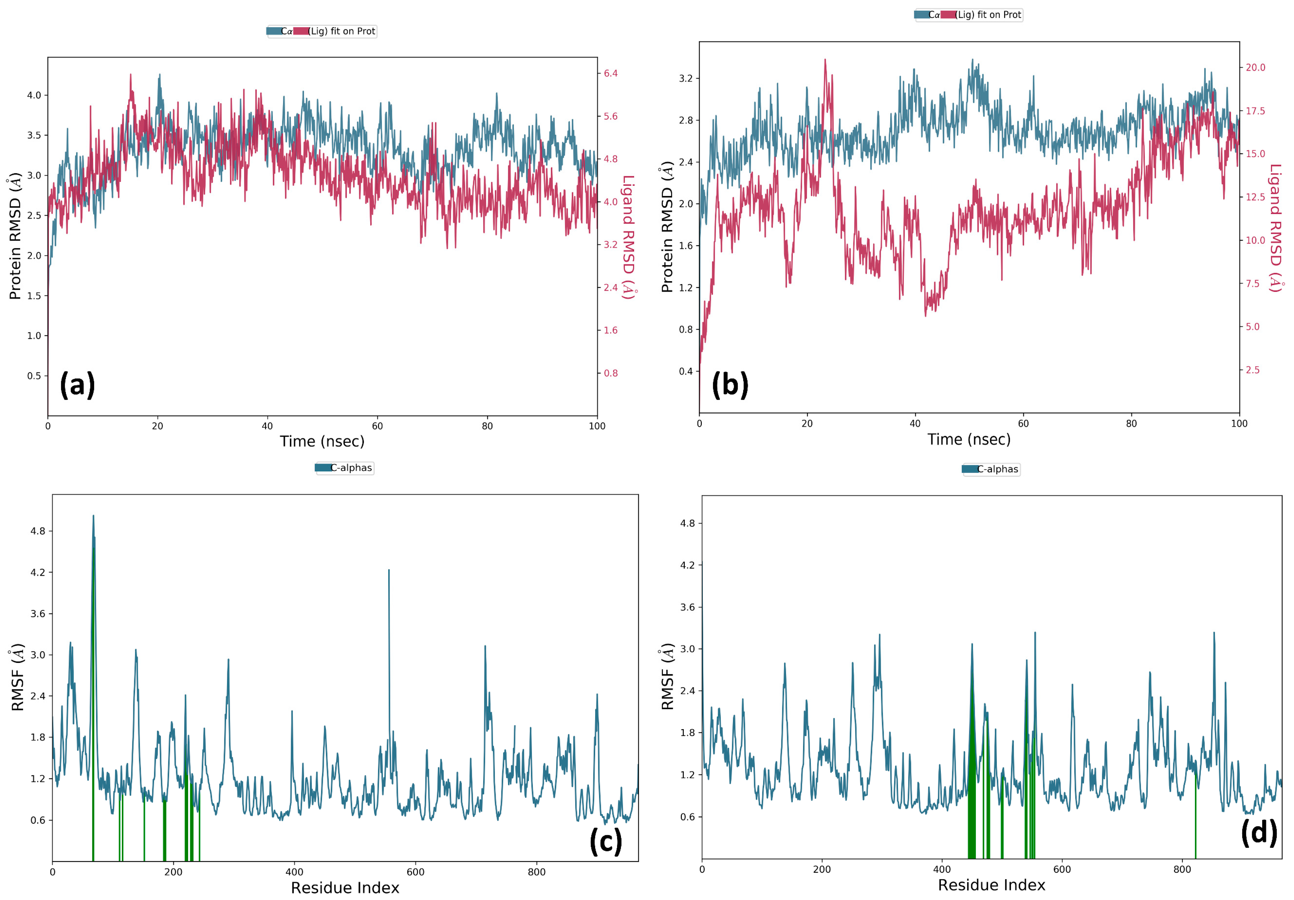 Molecules 30 00495 g005