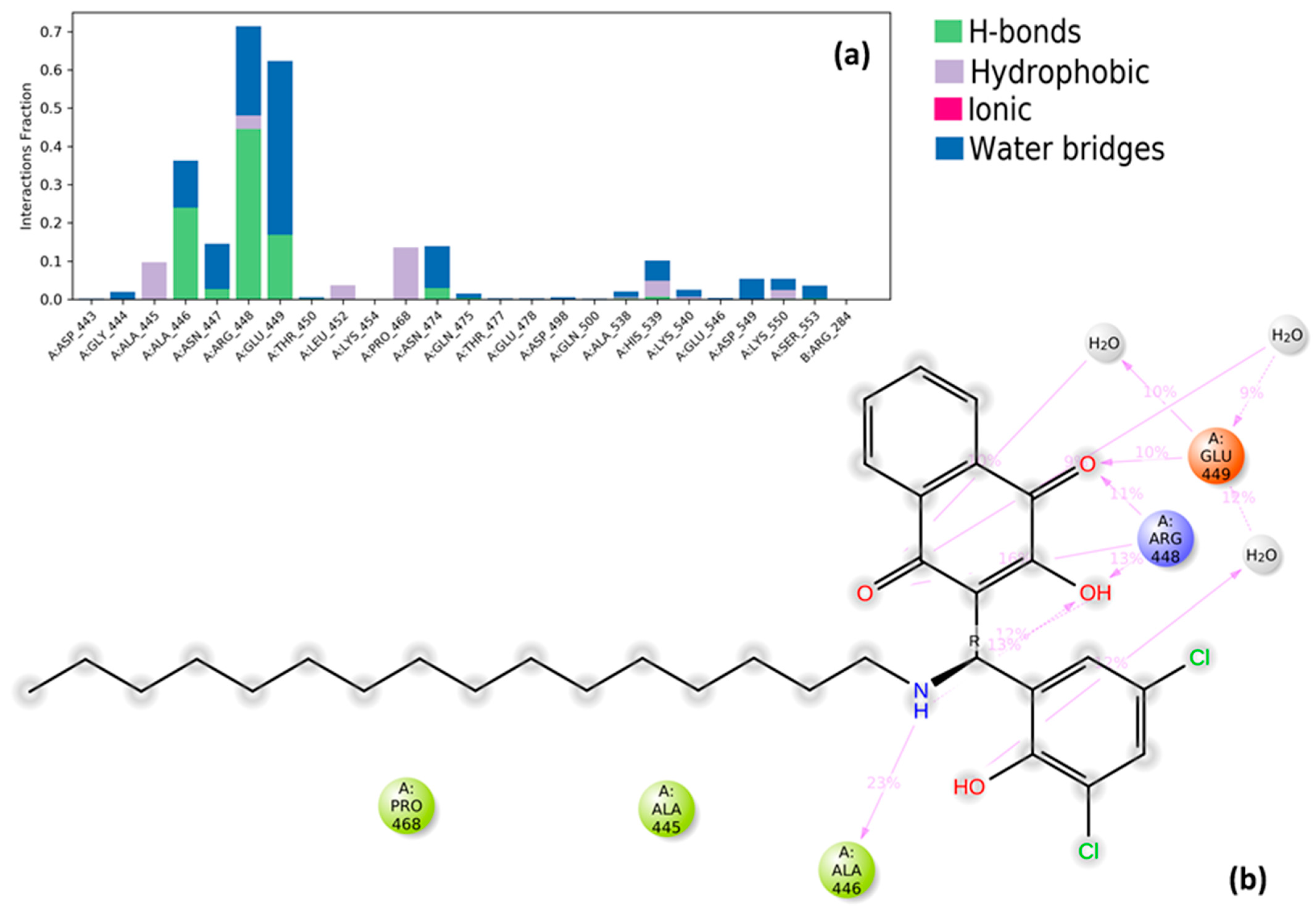 Molecules 30 00495 g006