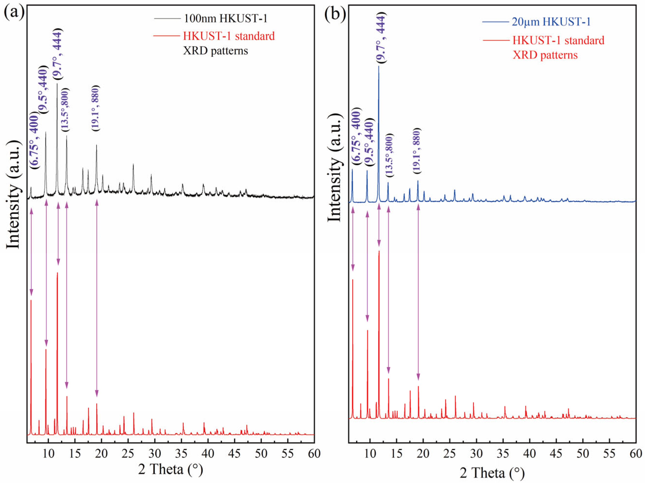 Molecules 30 00502 g003 Molecules 30 00502 g003