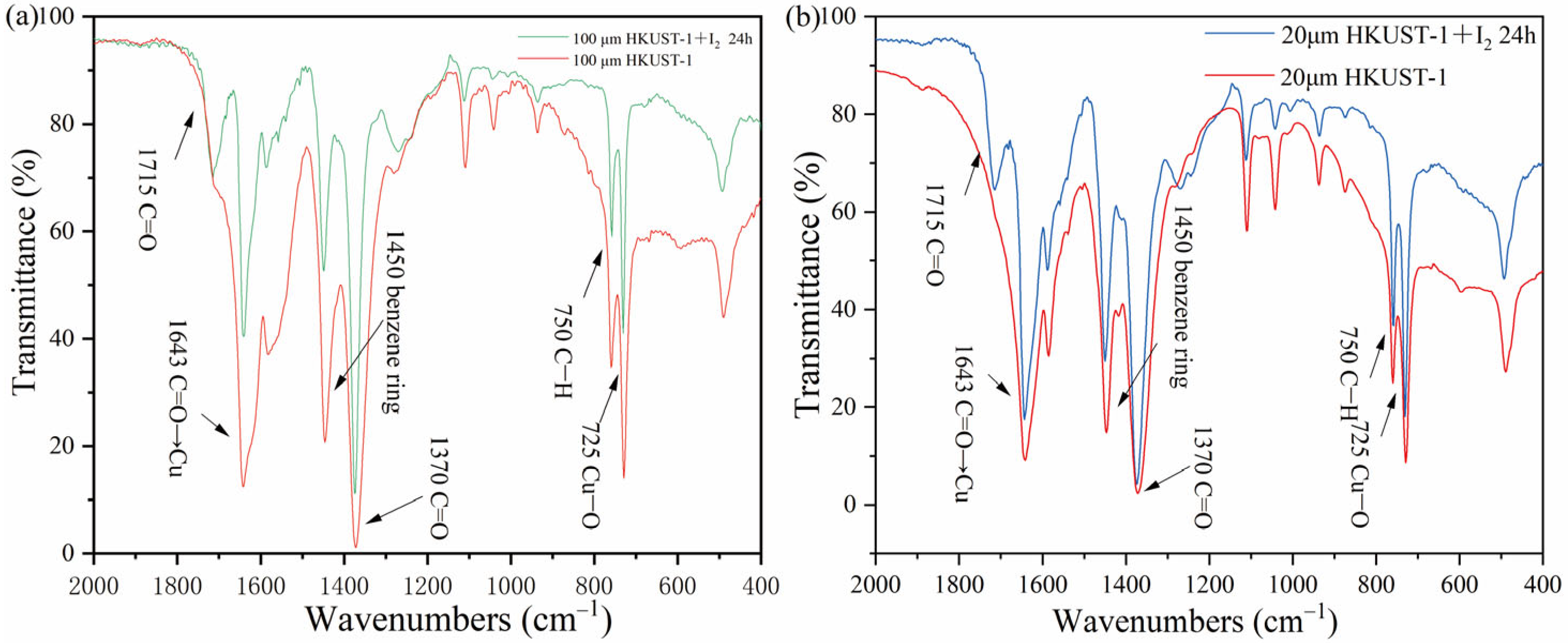 Molecules 30 00502 g007 Molecules 30 00502 g007